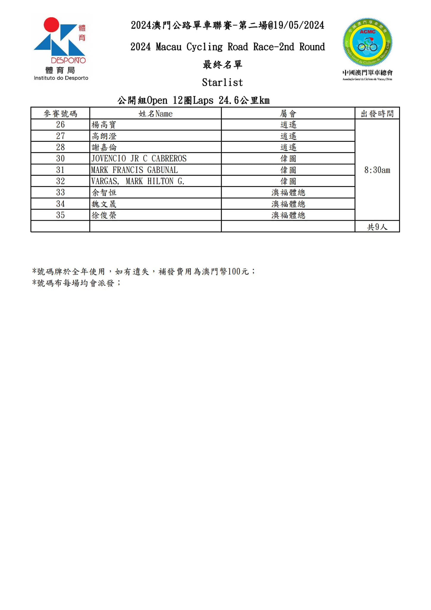 2024 澳⾨公路單⾞聯賽 - 第二場(图4)