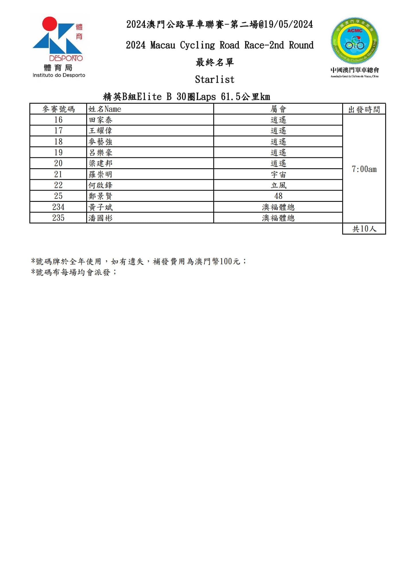 2024 澳⾨公路單⾞聯賽 - 第二場(图3)
