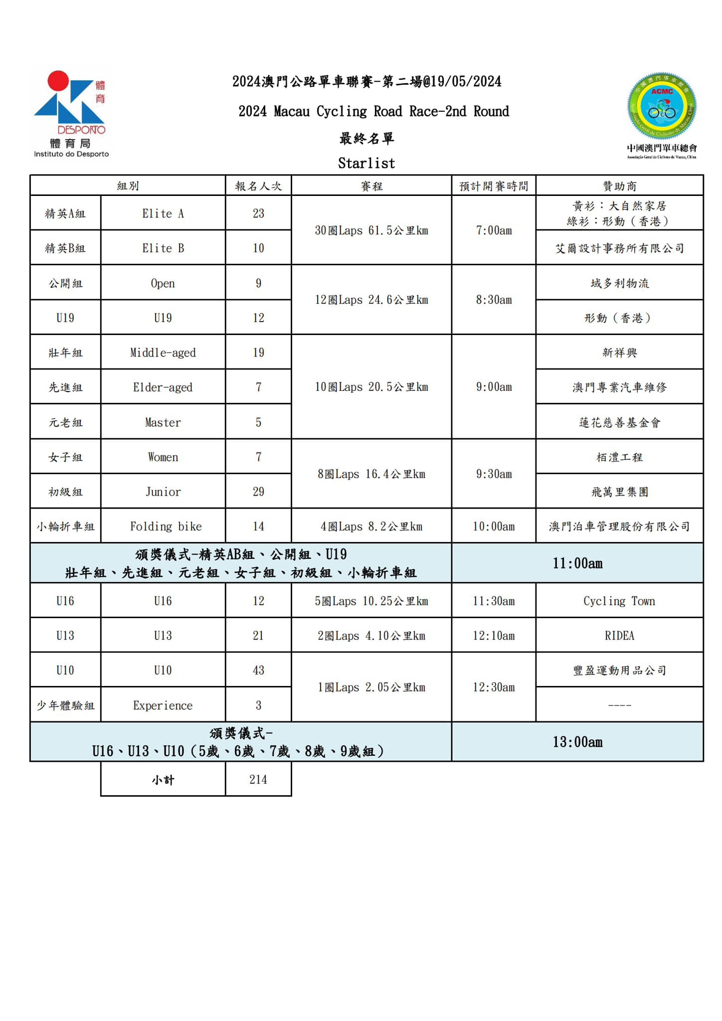 2024 澳⾨公路單⾞聯賽 - 第二場(图1)
