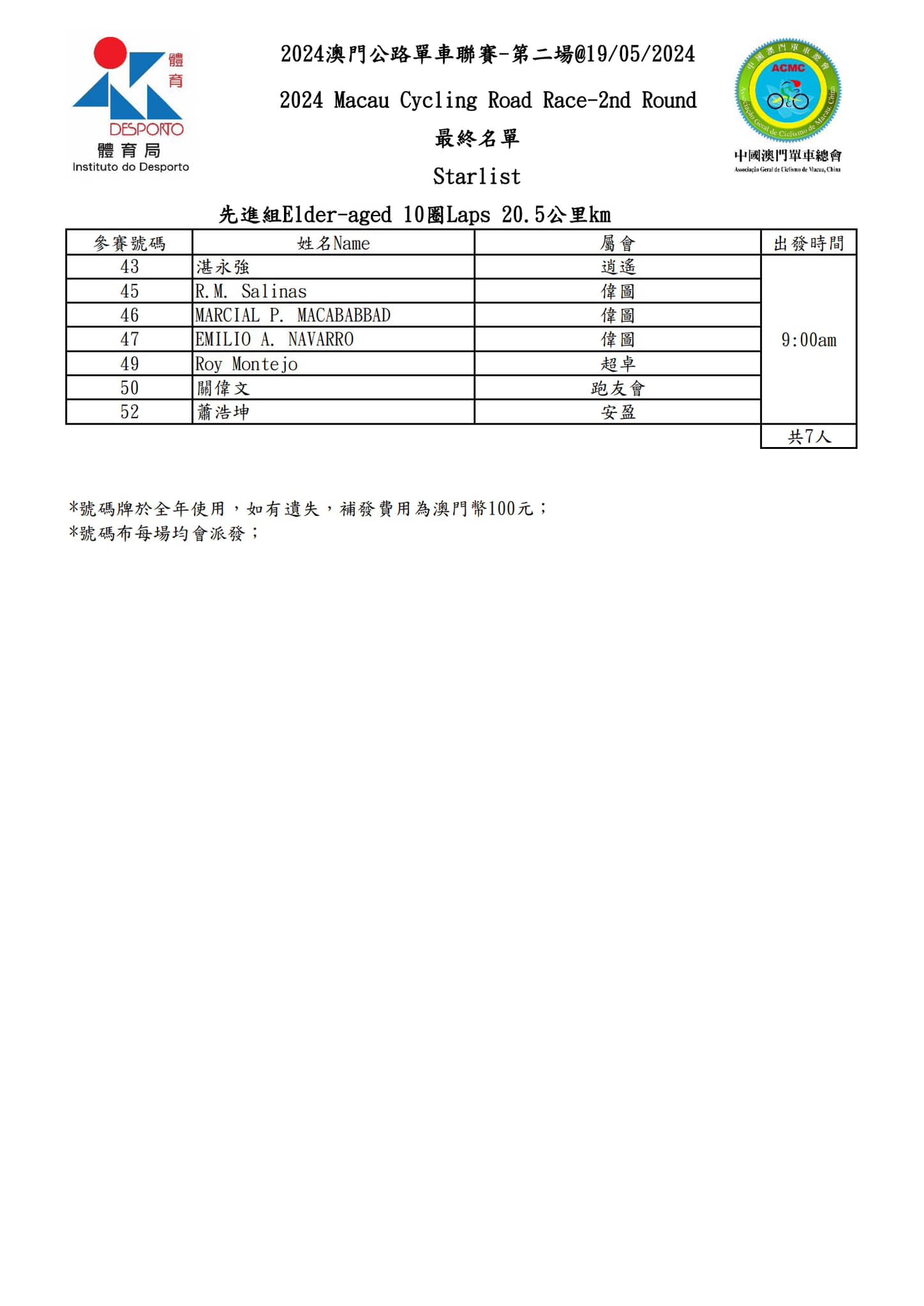 2024 澳⾨公路單⾞聯賽 - 第二場(图7)
