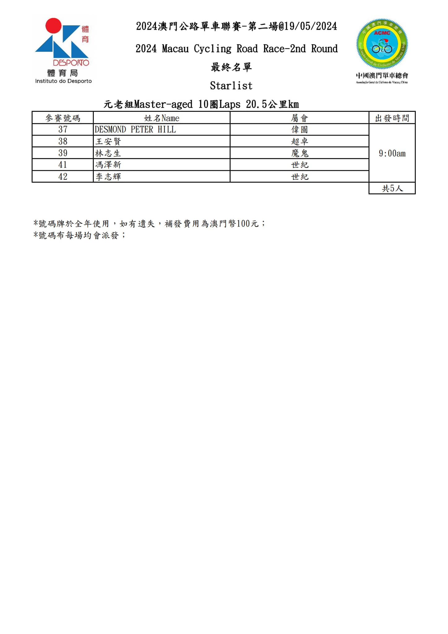 2024 澳⾨公路單⾞聯賽 - 第二場(图8)