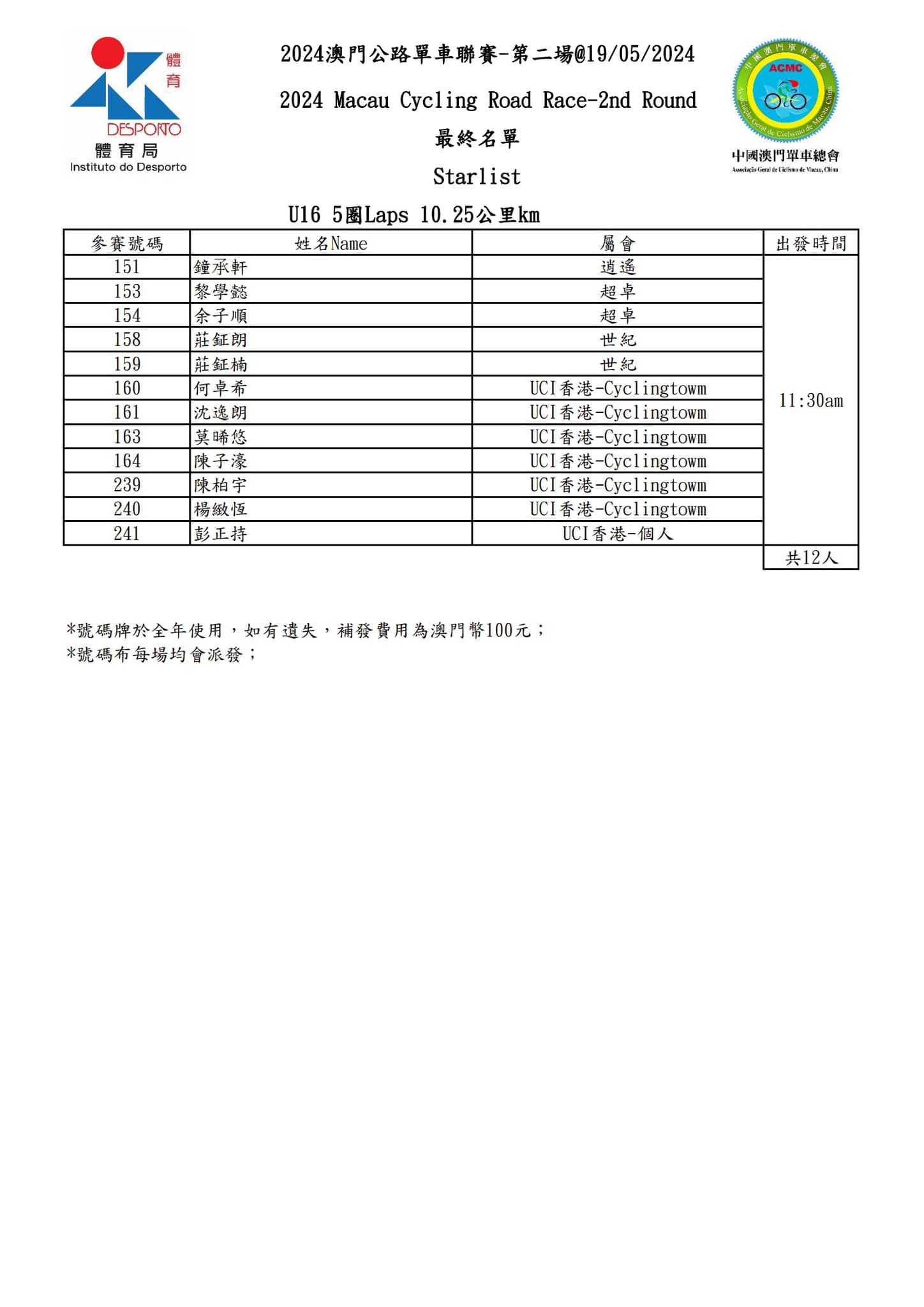 2024 澳⾨公路單⾞聯賽 - 第二場(图12)