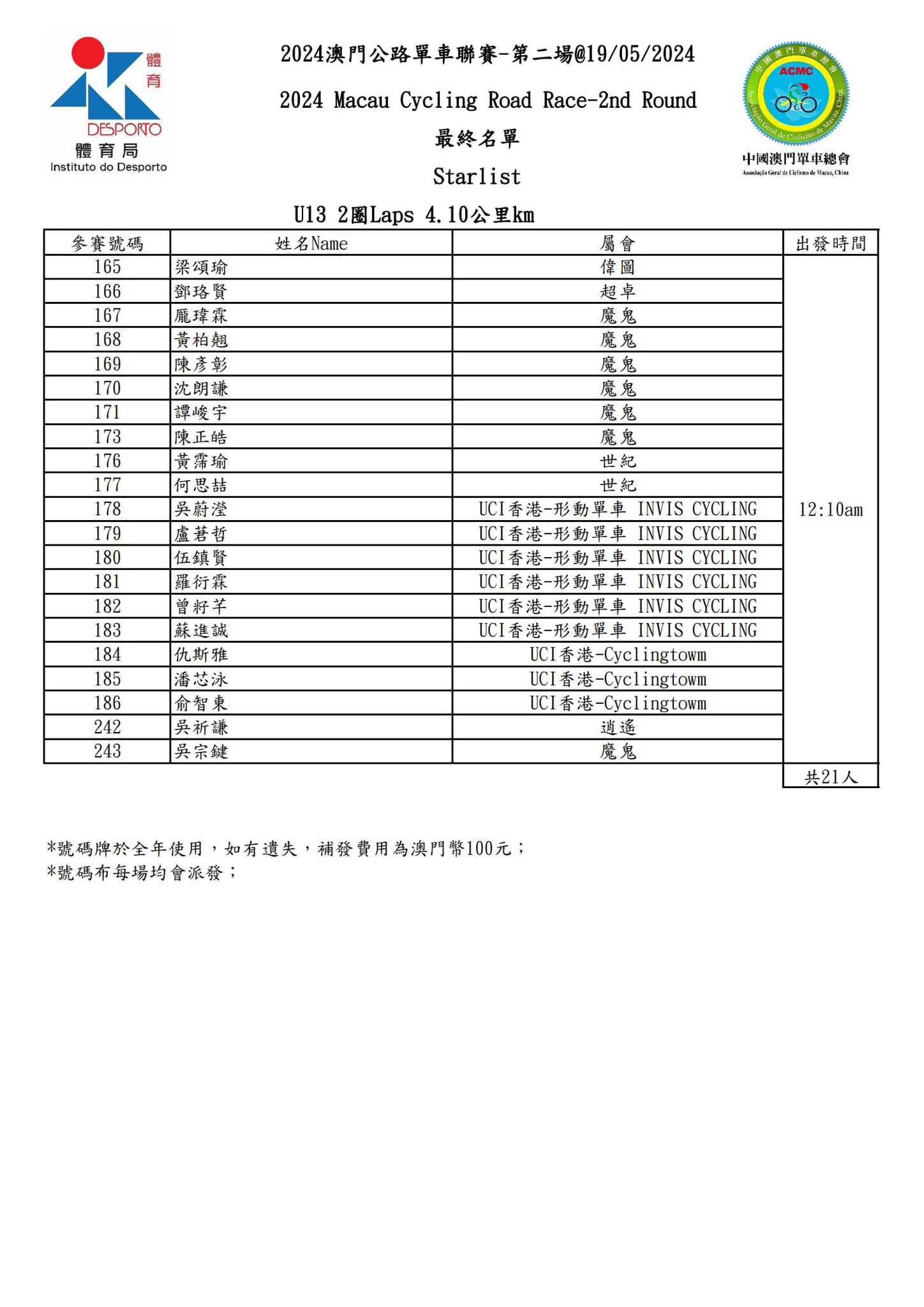 2024 澳⾨公路單⾞聯賽 - 第二場(图13)