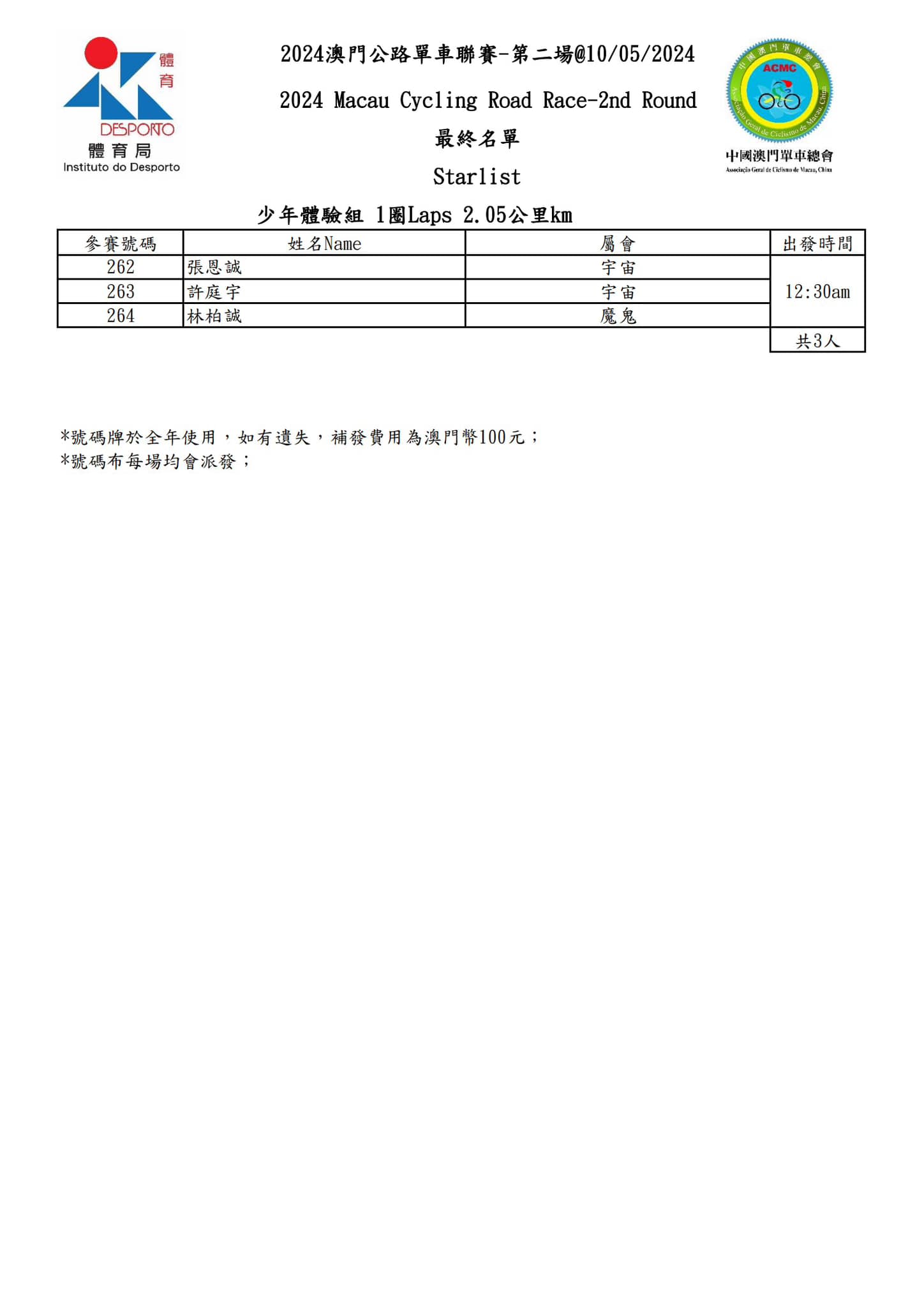 2024 澳⾨公路單⾞聯賽 - 第二場(图15)