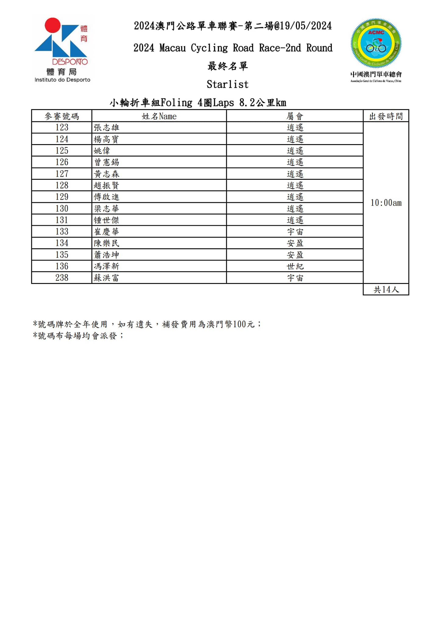 2024 澳⾨公路單⾞聯賽 - 第二場(图11)