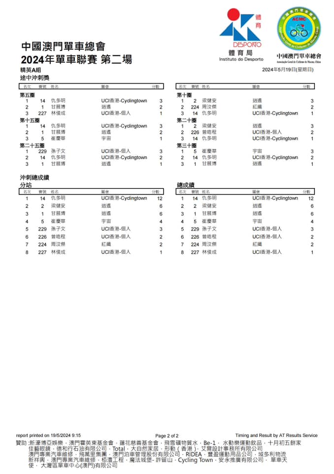 2024澳門公路單車聯賽-第二場(图2)