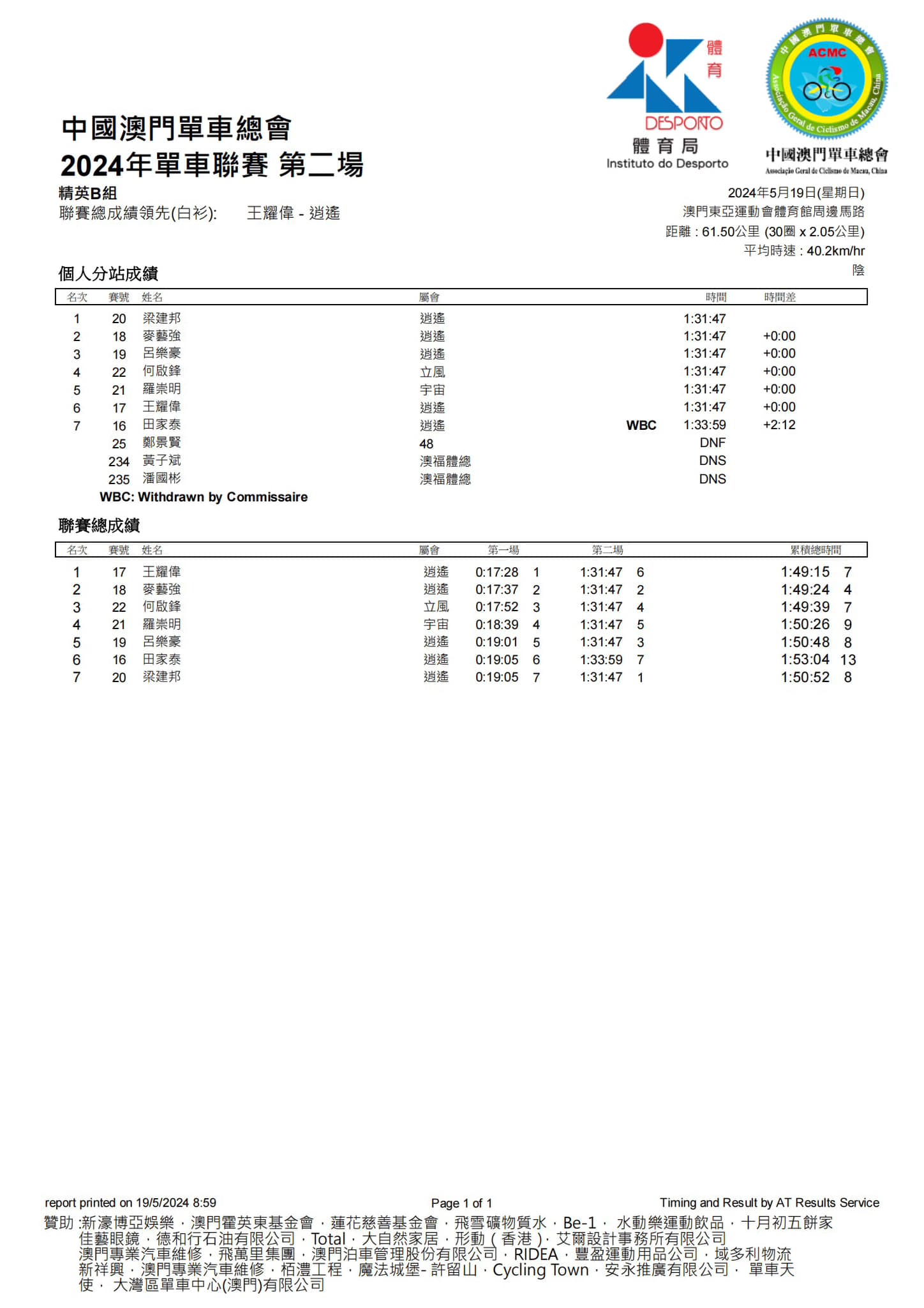 2024澳門公路單車聯賽-第二場(图3)