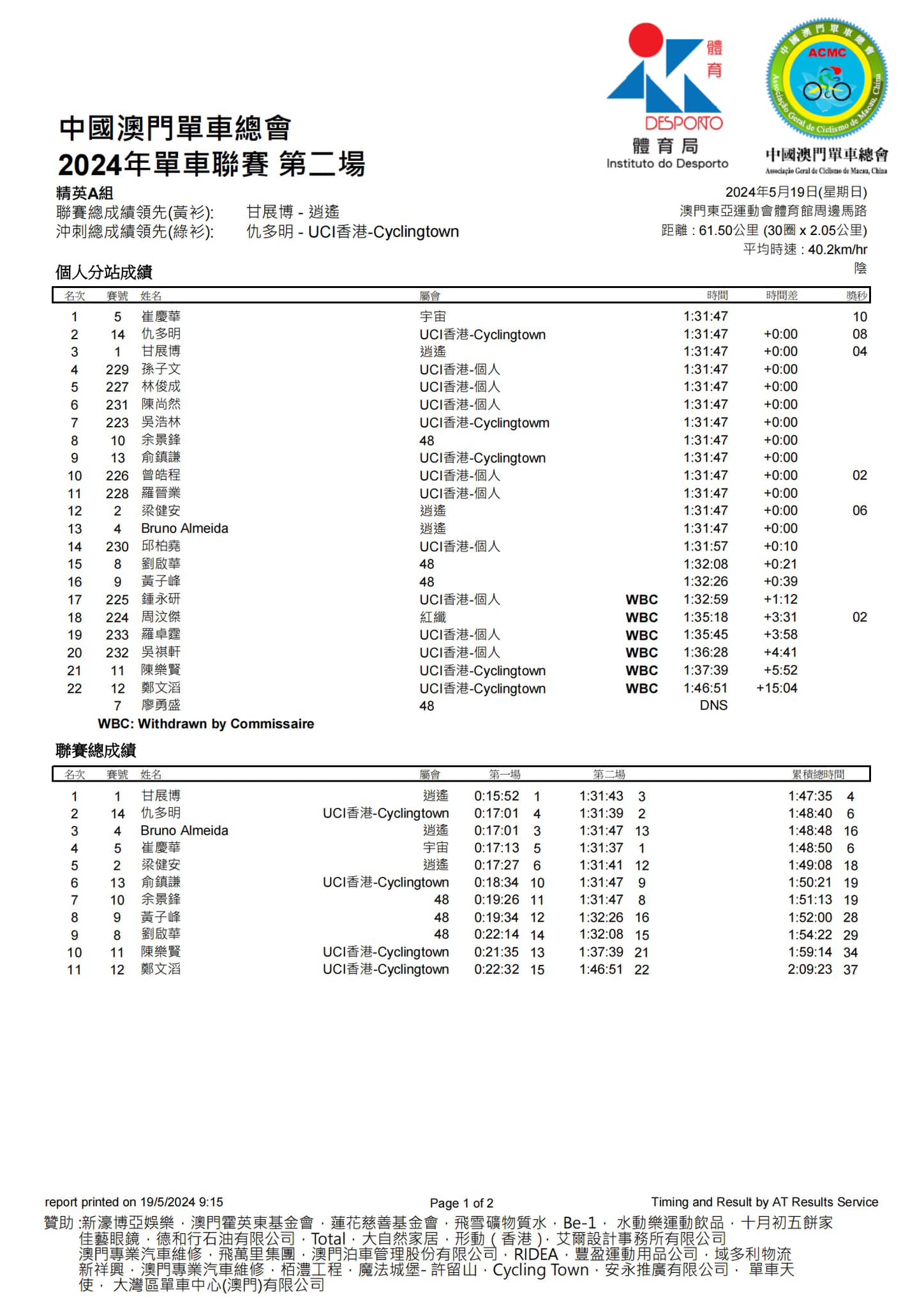 2024澳門公路單車聯賽-第二場(图1)