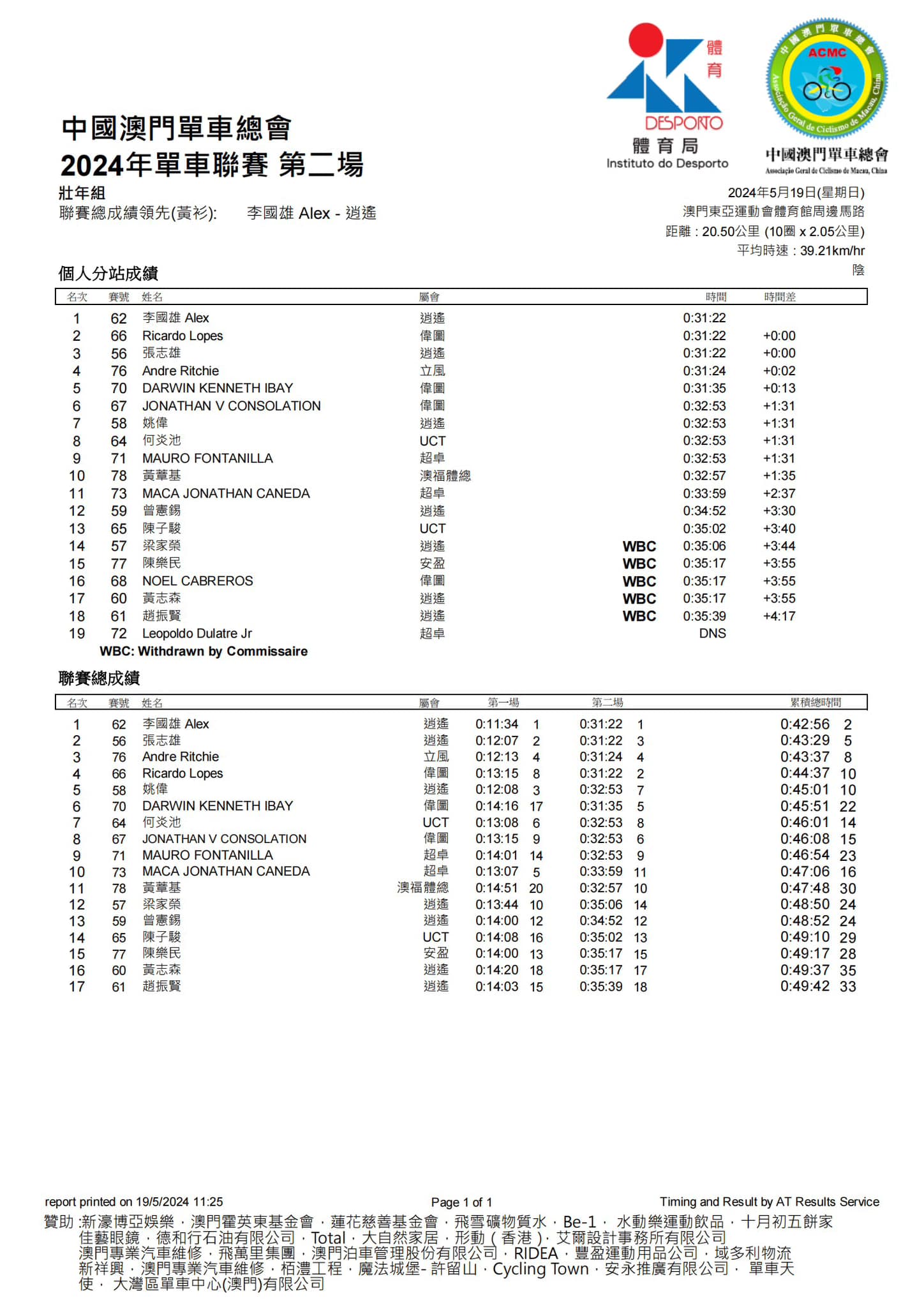 2024澳門公路單車聯賽-第二場(图7)