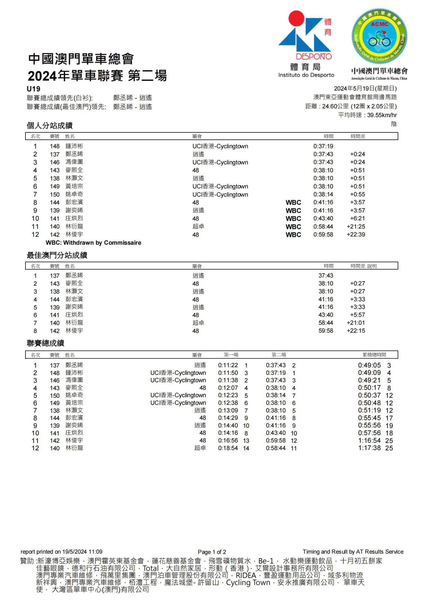 2024澳門公路單車聯賽-第二場(图5)