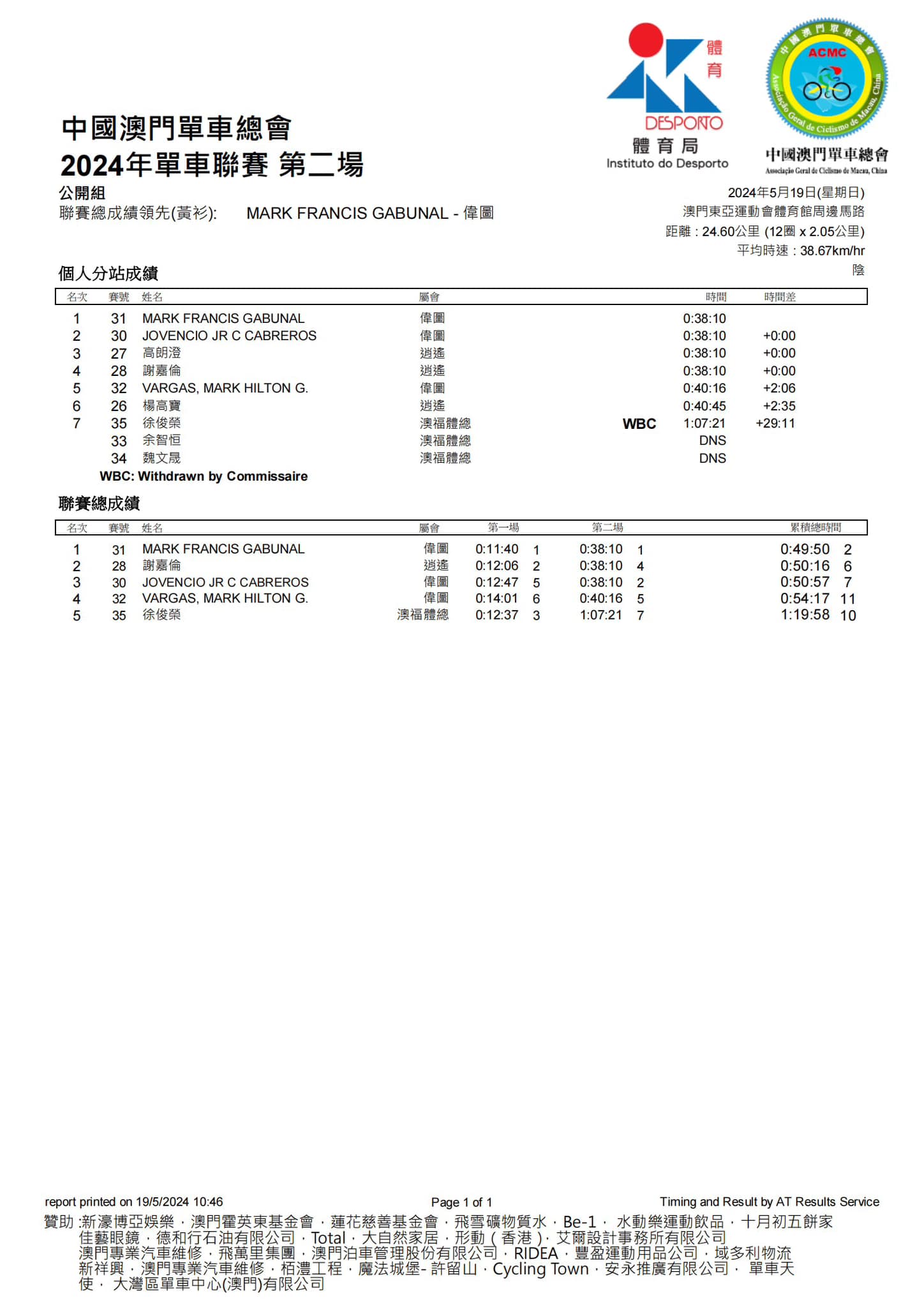2024澳門公路單車聯賽-第二場(图4)