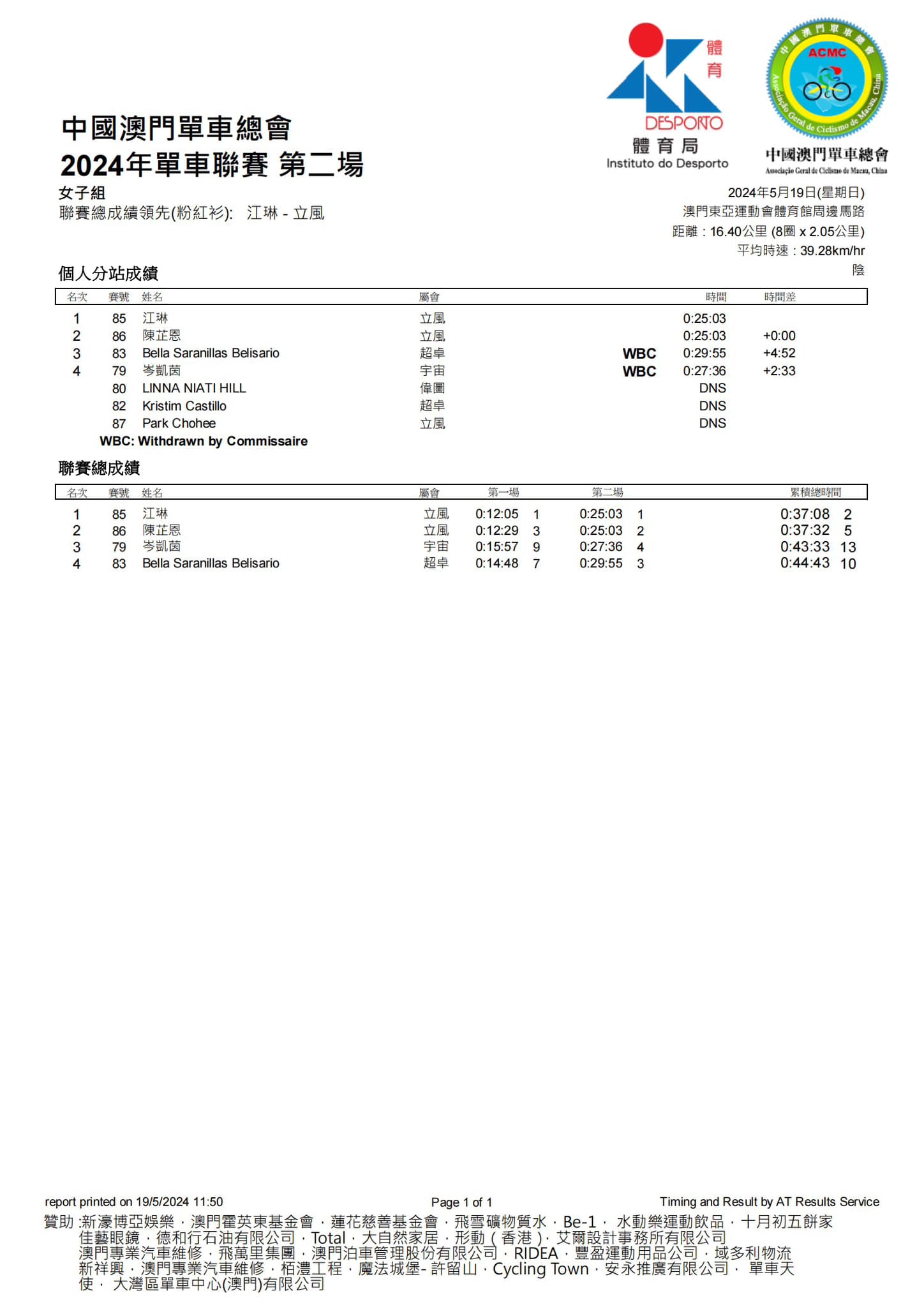 2024澳門公路單車聯賽-第二場(图10)
