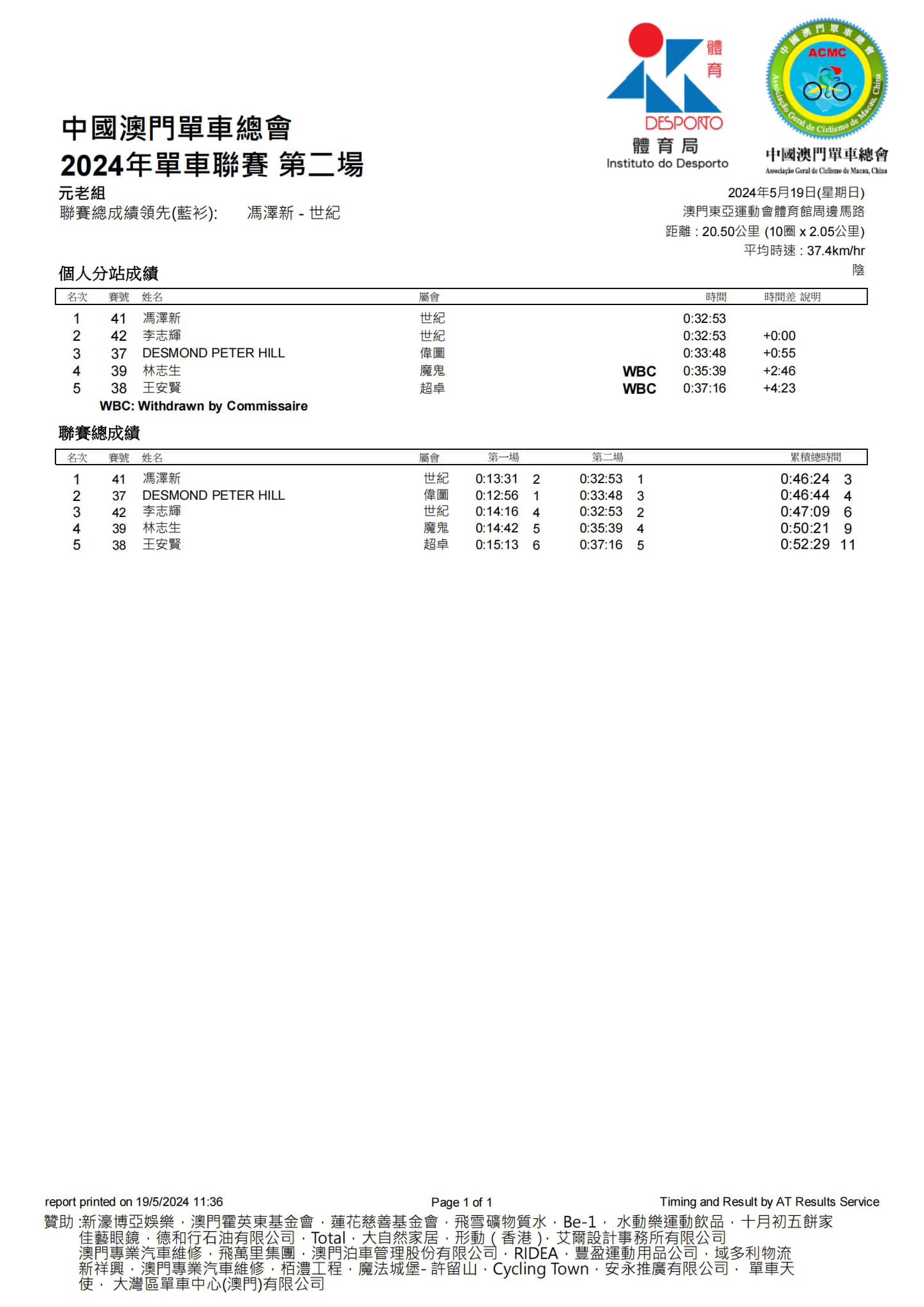 2024澳門公路單車聯賽-第二場(图9)