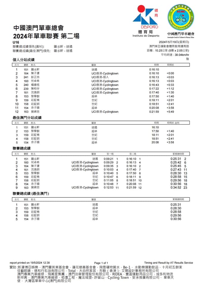 2024澳門公路單車聯賽-第二場(图14)
