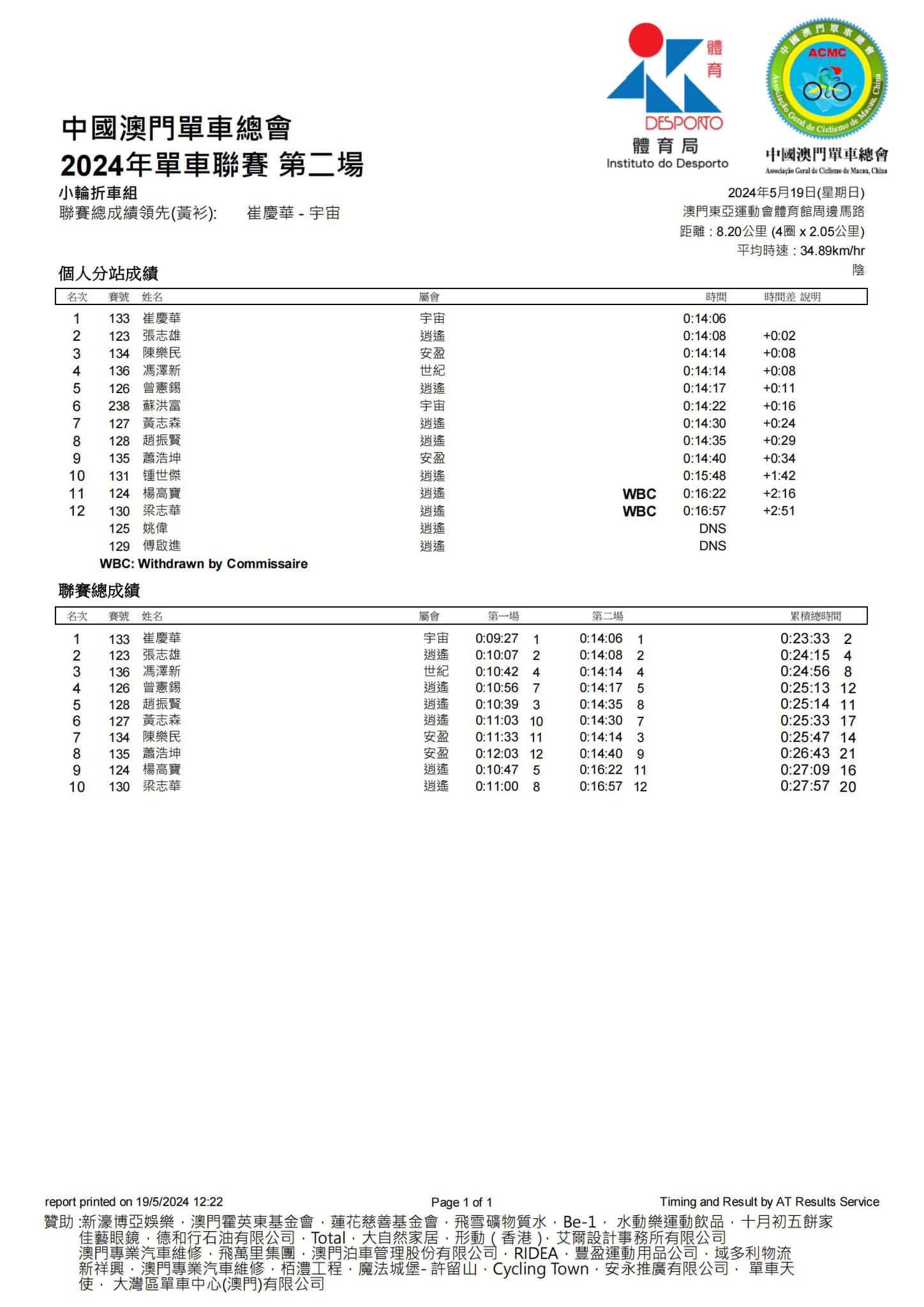 2024澳門公路單車聯賽-第二場(图13)