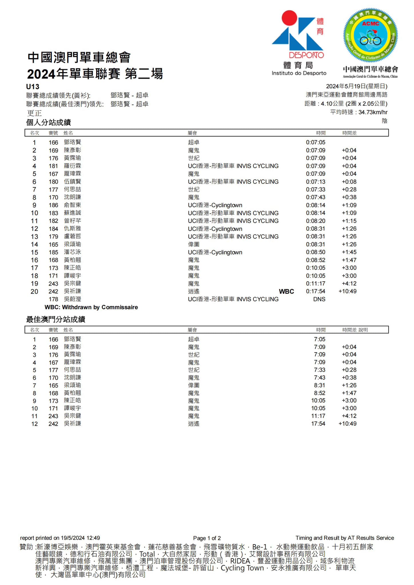 2024澳門公路單車聯賽-第二場(图15)