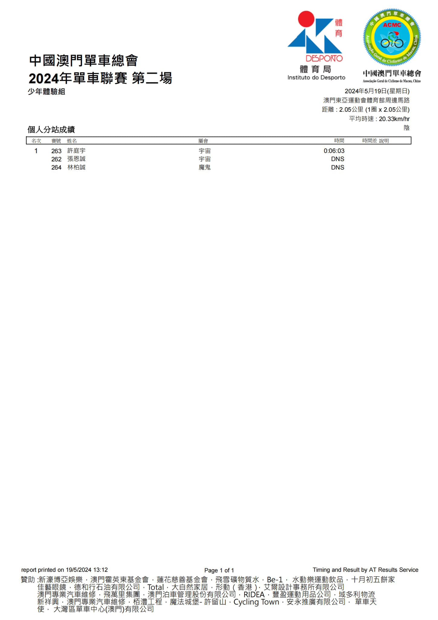 2024澳門公路單車聯賽-第二場(图17)