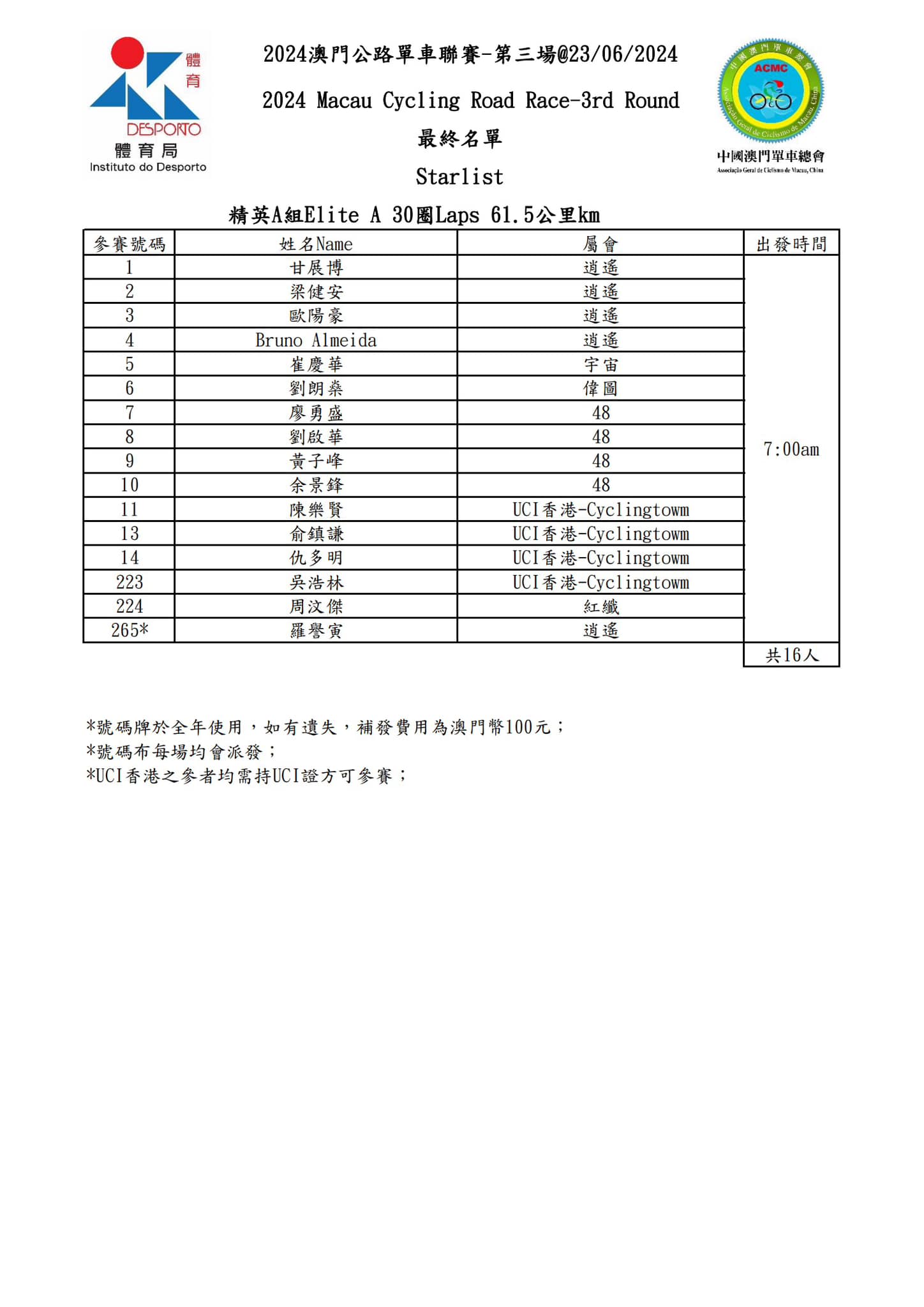2024 澳⾨公路單⾞聯賽 - 第三場(图2)