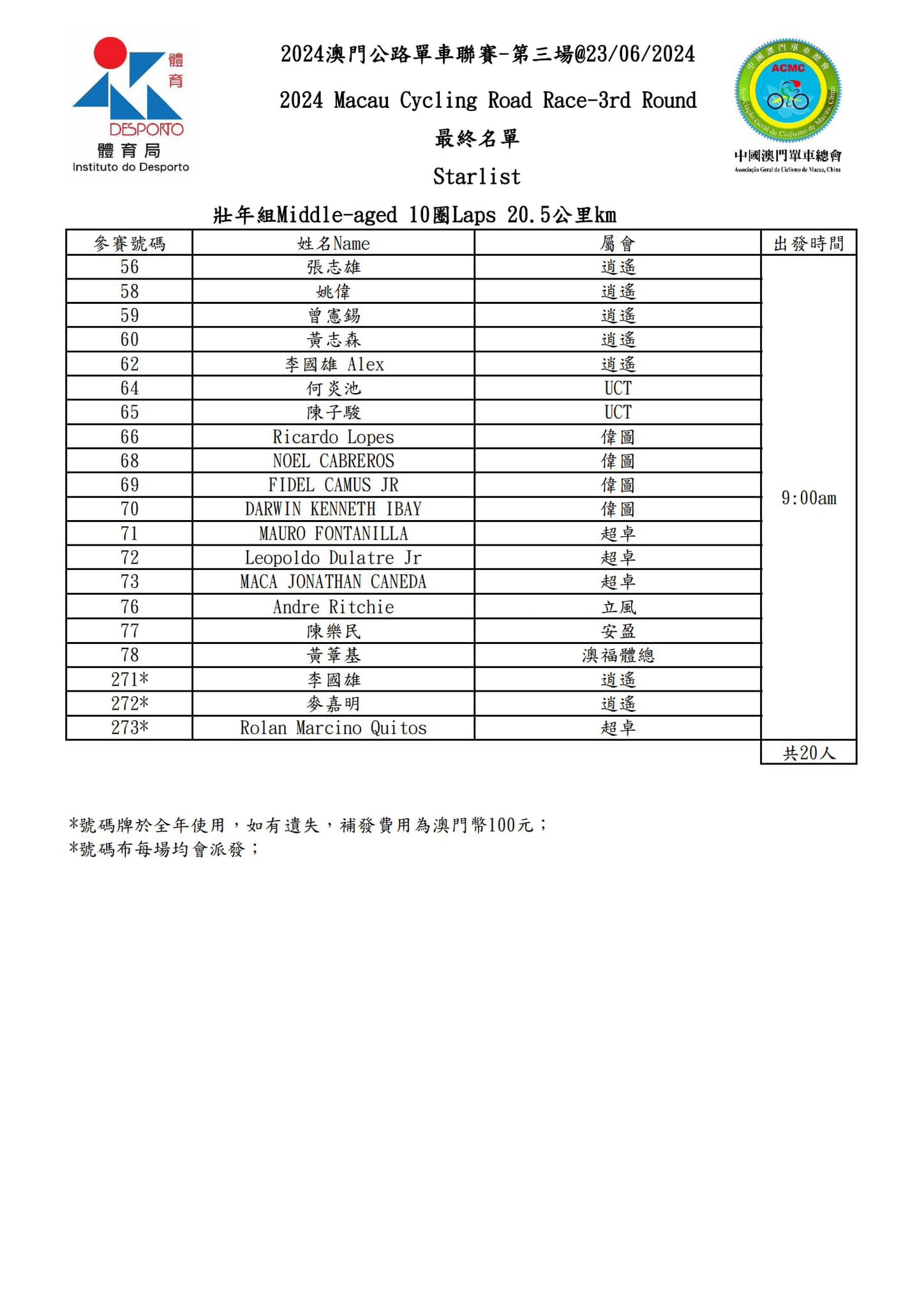 2024 澳⾨公路單⾞聯賽 - 第三場(图6)
