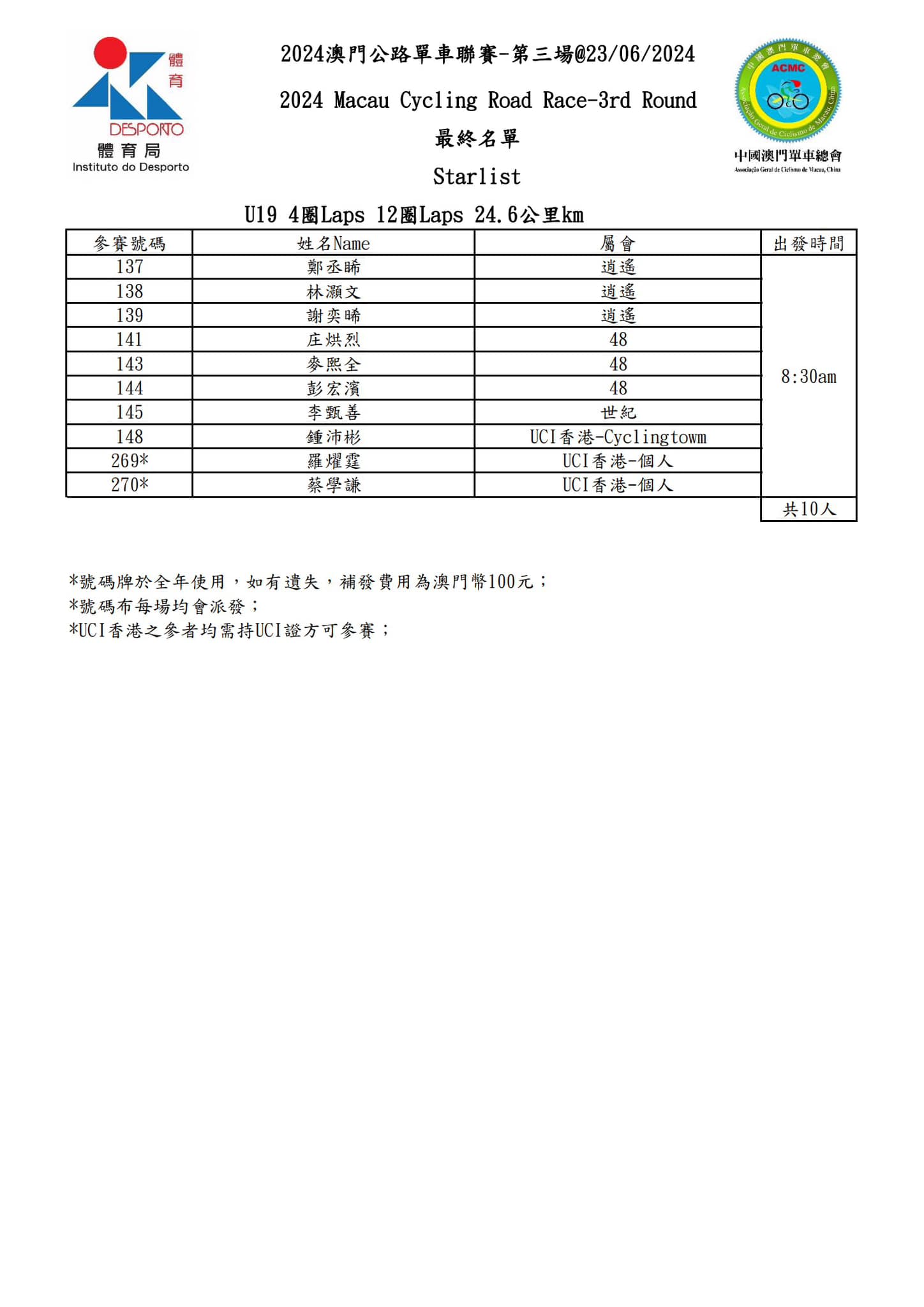 2024 澳⾨公路單⾞聯賽 - 第三場(图5)