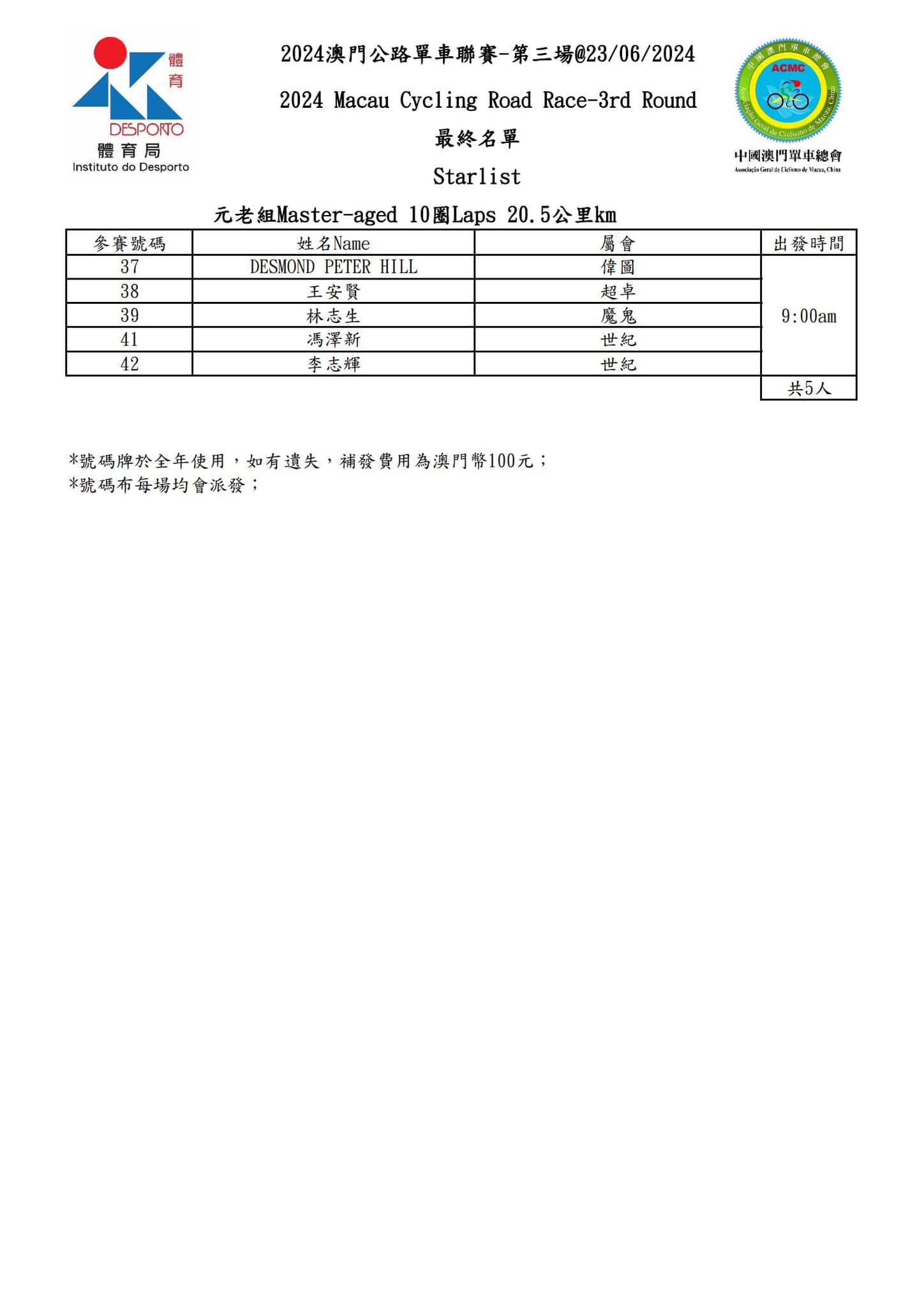 2024 澳⾨公路單⾞聯賽 - 第三場(图8)