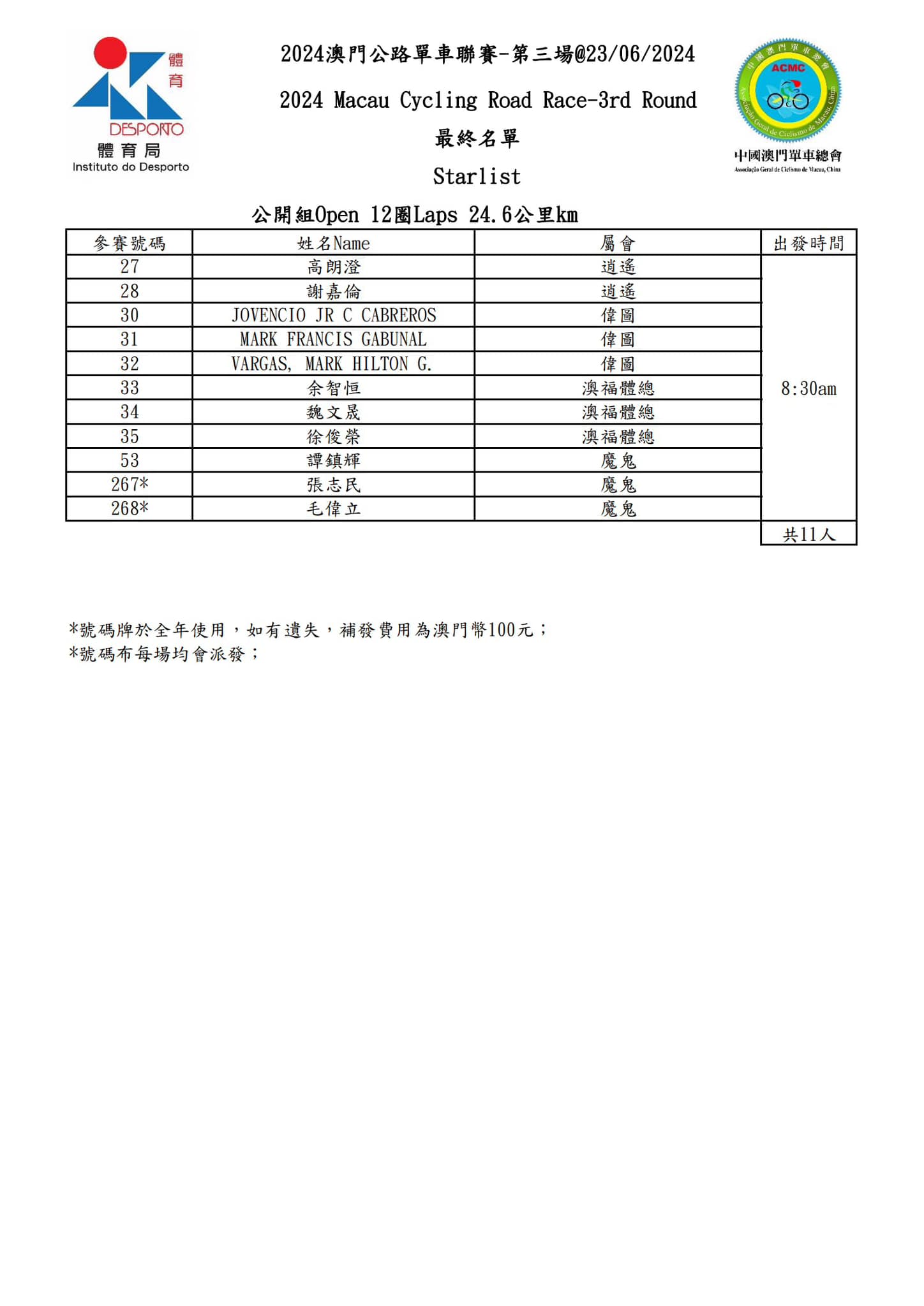2024 澳⾨公路單⾞聯賽 - 第三場(图4)