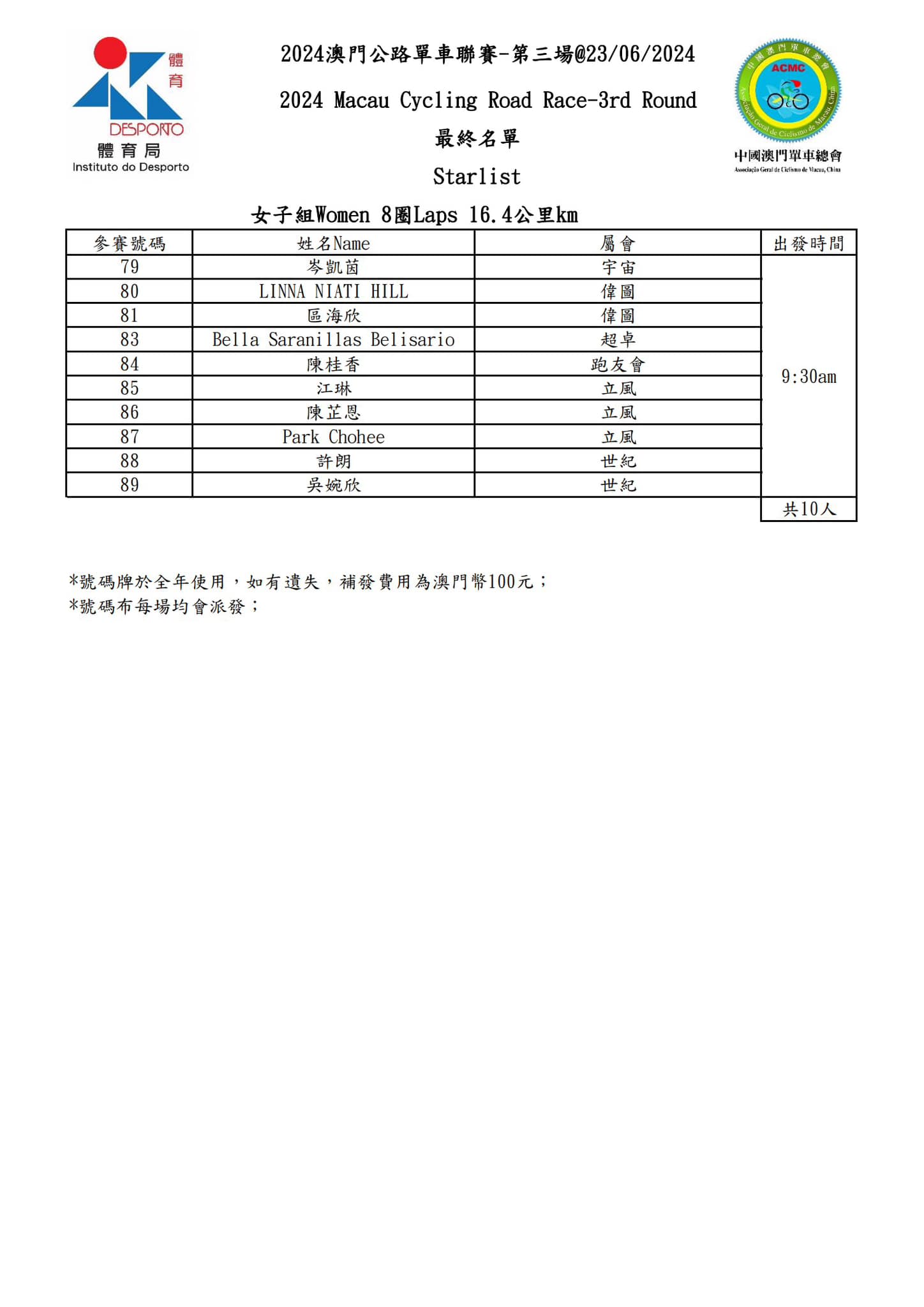 2024 澳⾨公路單⾞聯賽 - 第三場(图9)