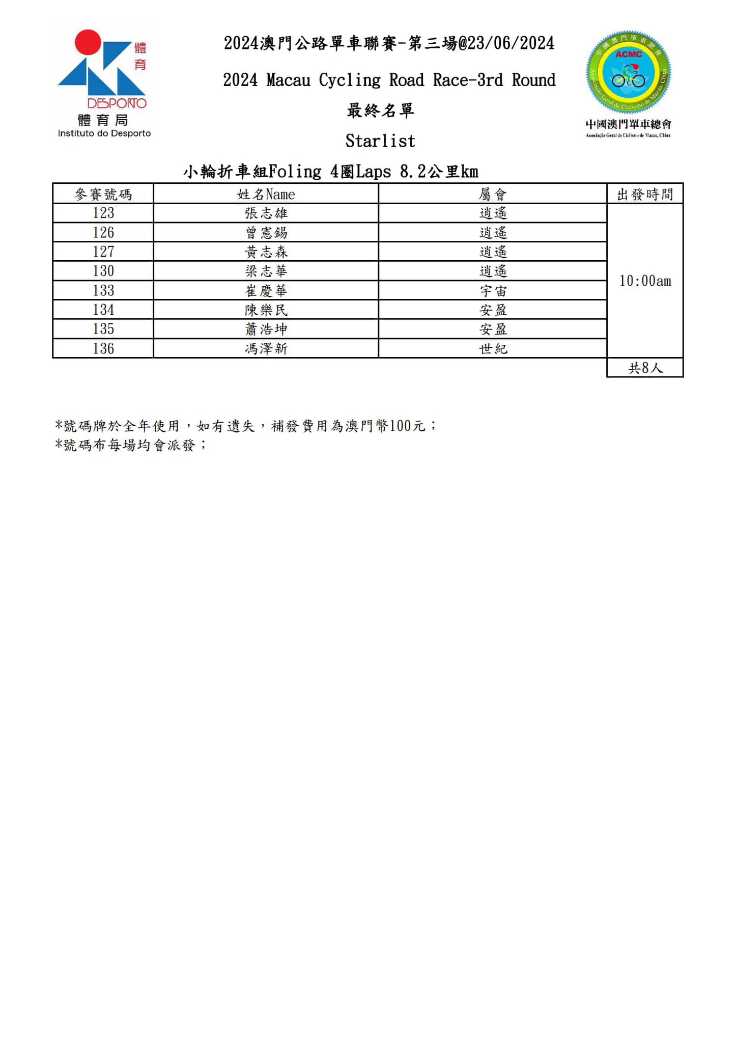 2024 澳⾨公路單⾞聯賽 - 第三場(图11)