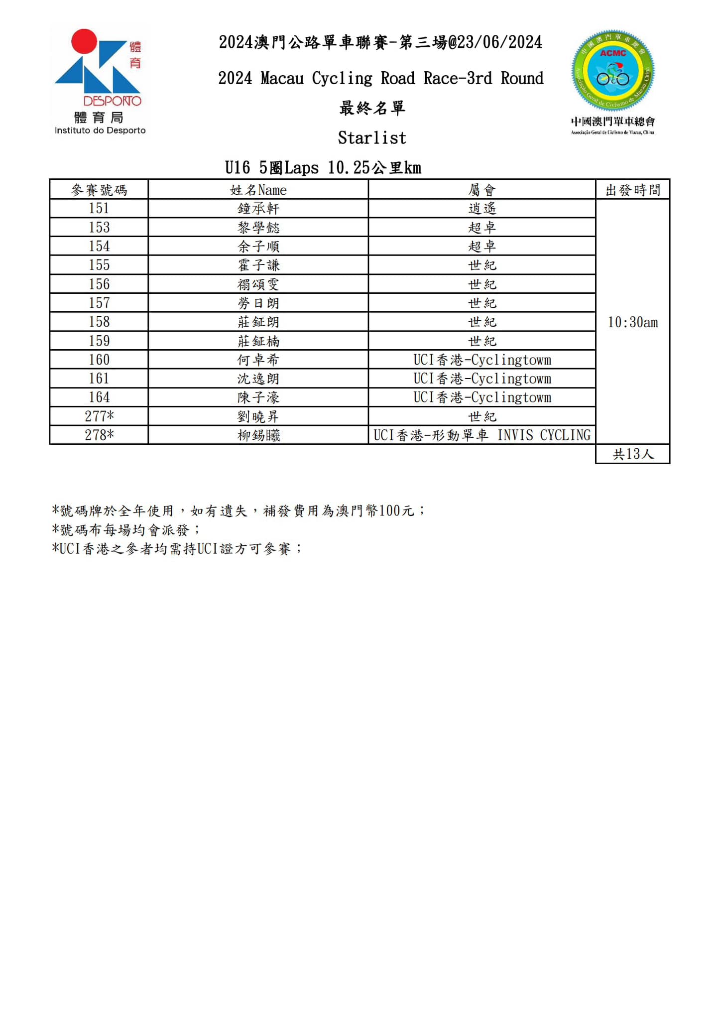 2024 澳⾨公路單⾞聯賽 - 第三場(图12)