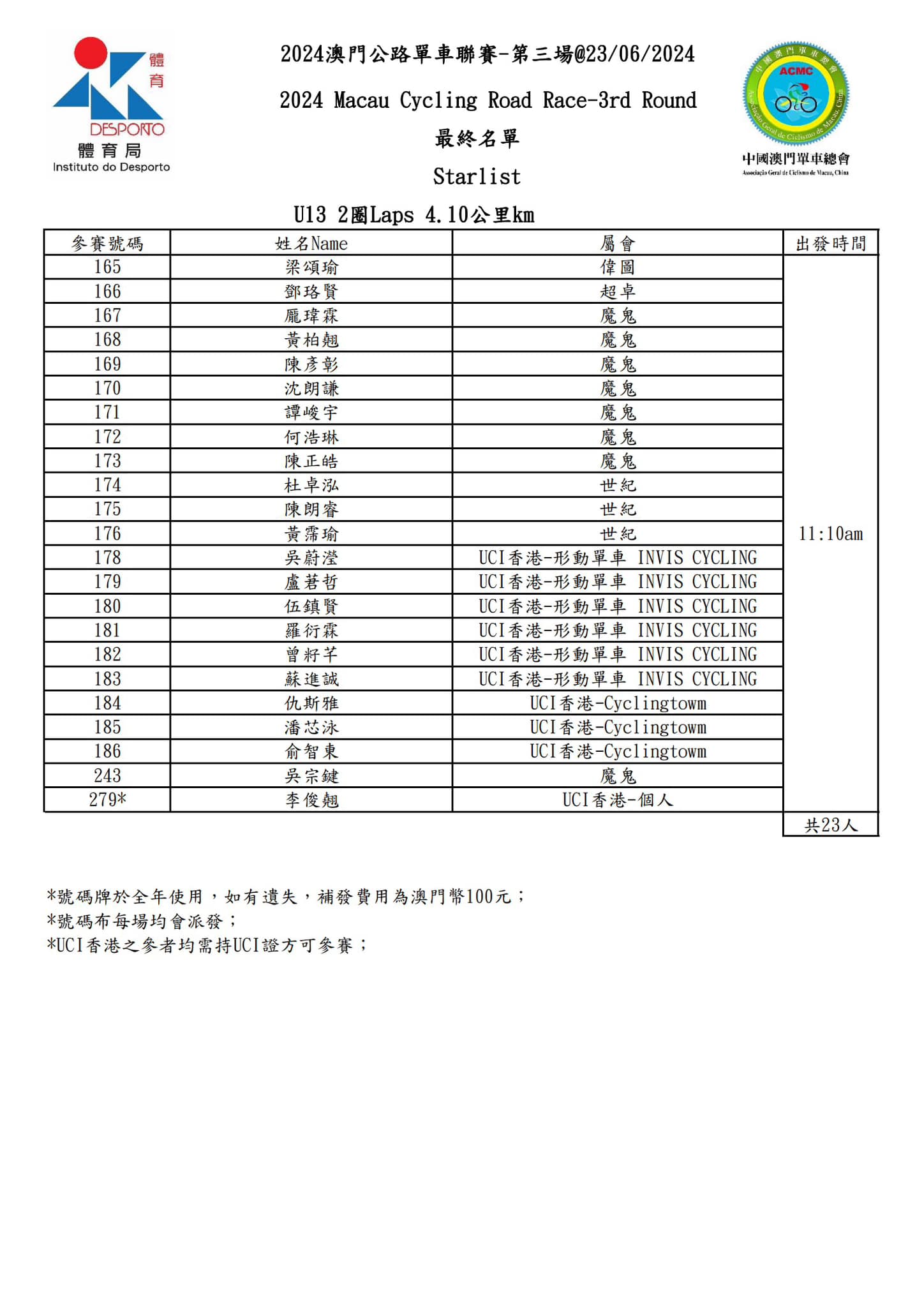 2024 澳⾨公路單⾞聯賽 - 第三場(图13)