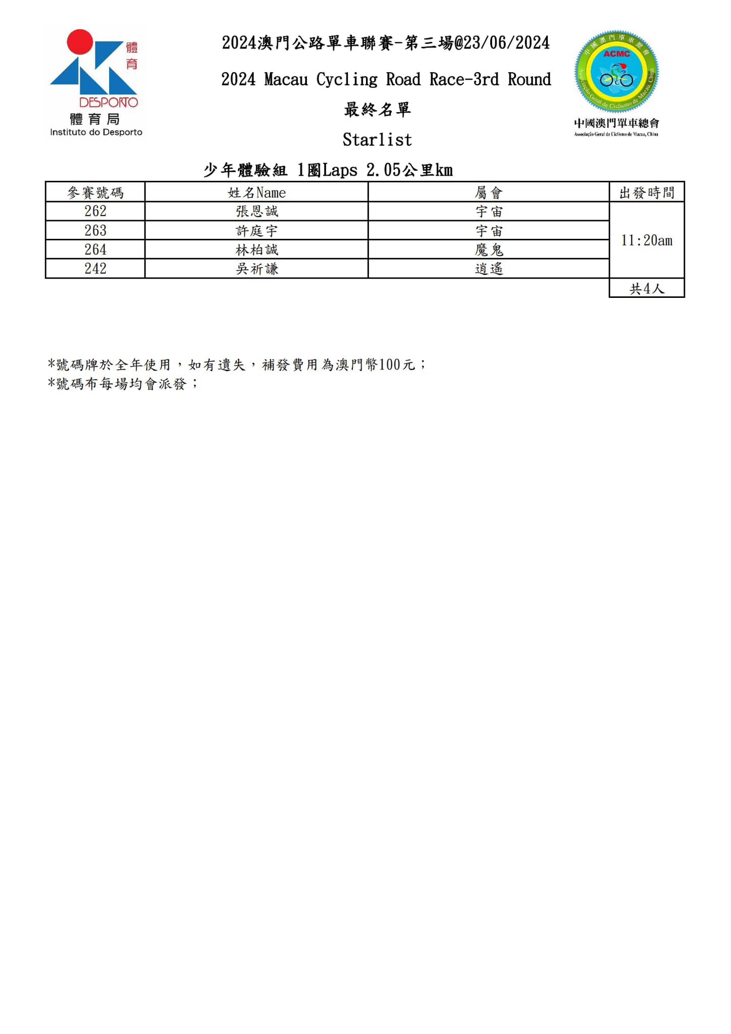 2024 澳⾨公路單⾞聯賽 - 第三場(图15)