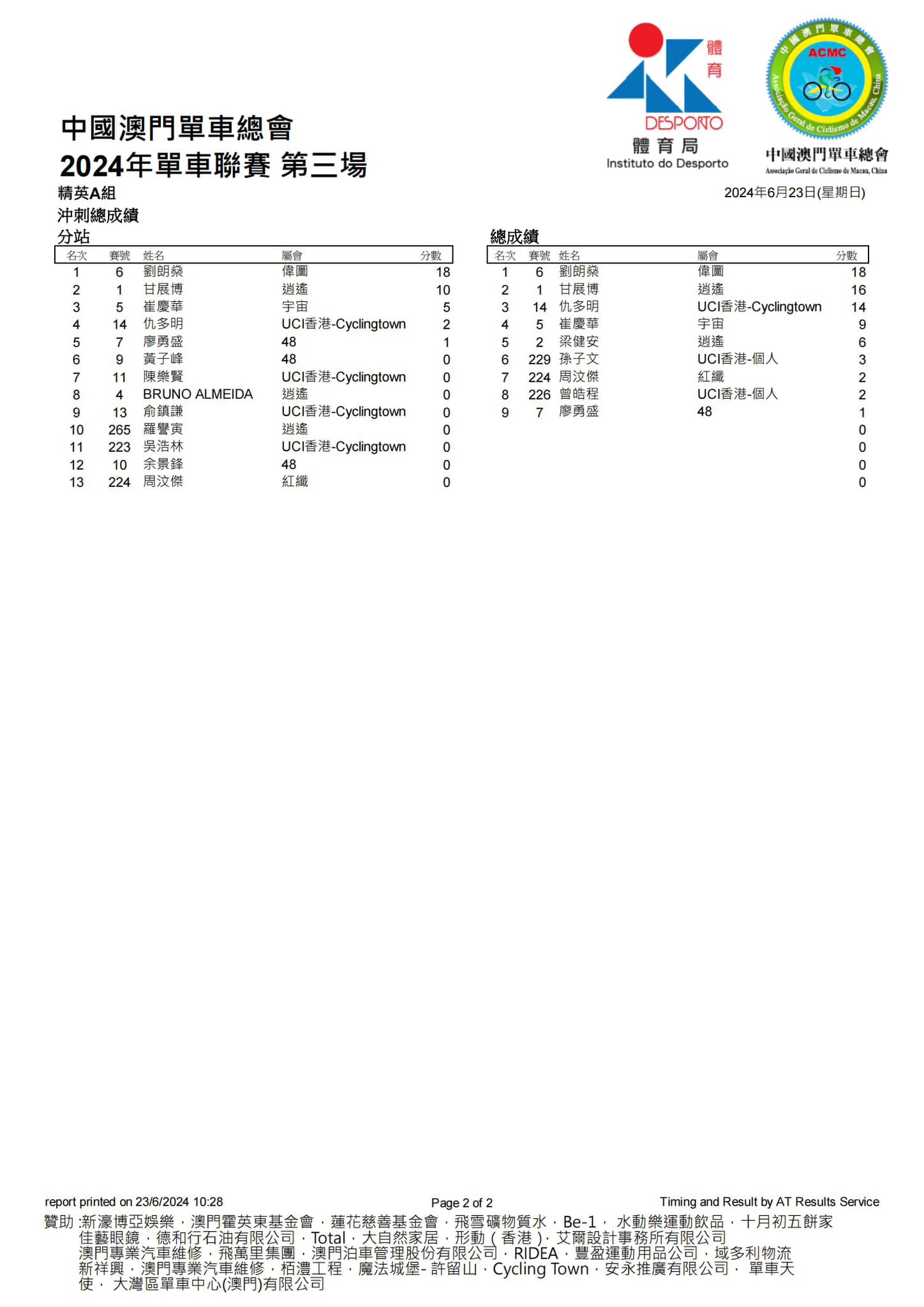 2024澳門公路單車聯賽-第三場(图2)