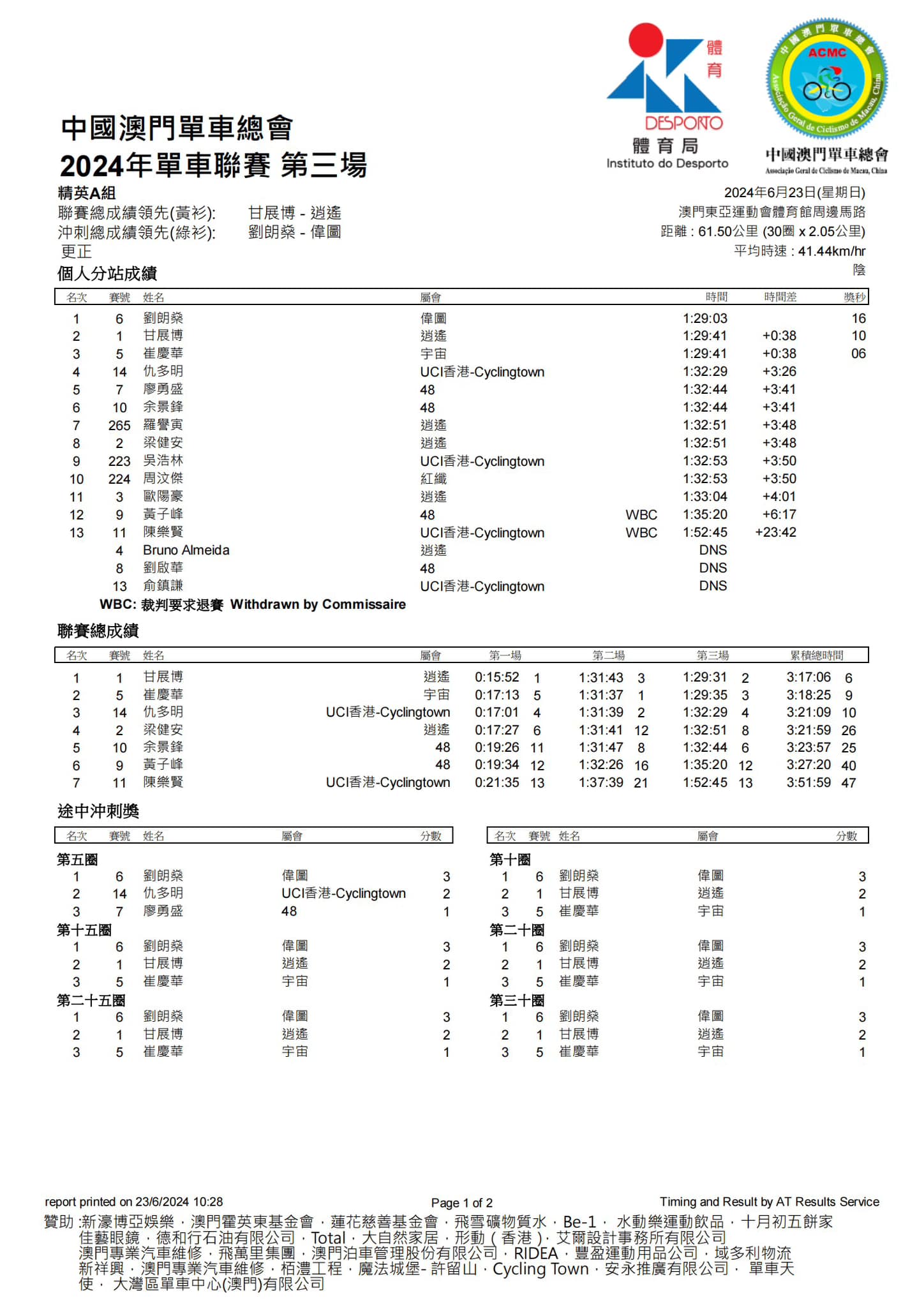 2024澳門公路單車聯賽-第三場(图1)