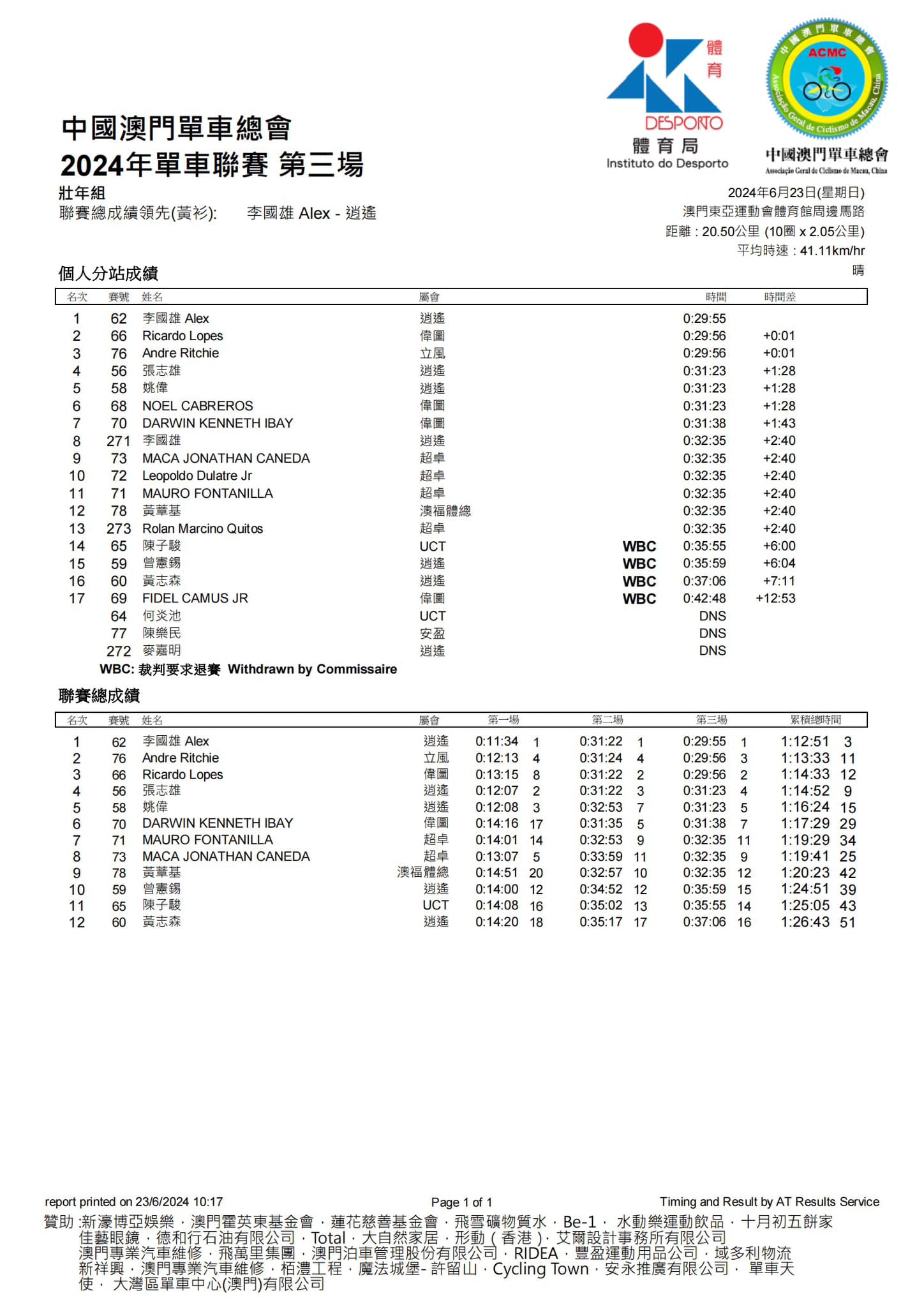 2024澳門公路單車聯賽-第三場(图6)