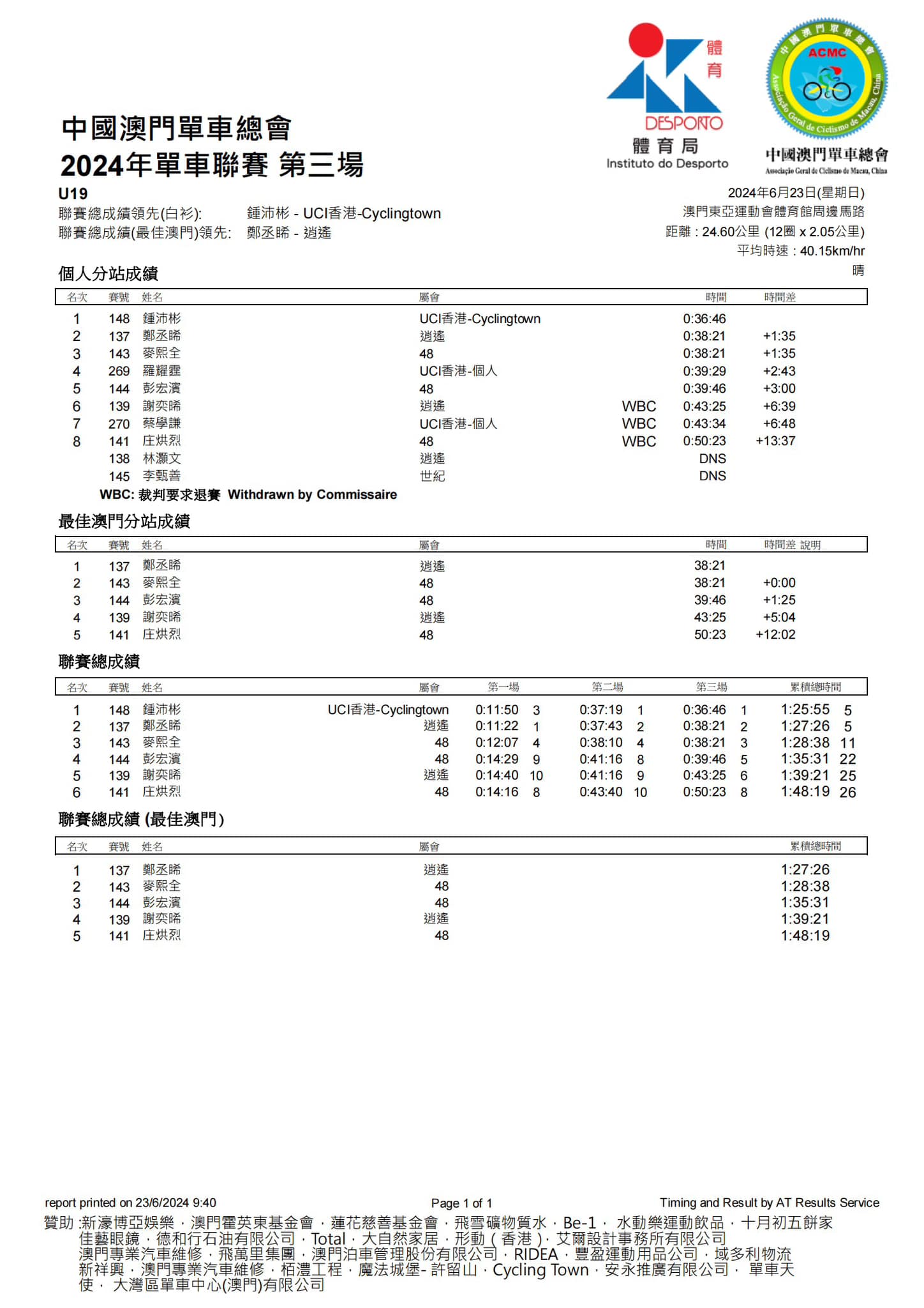 2024澳門公路單車聯賽-第三場(图5)
