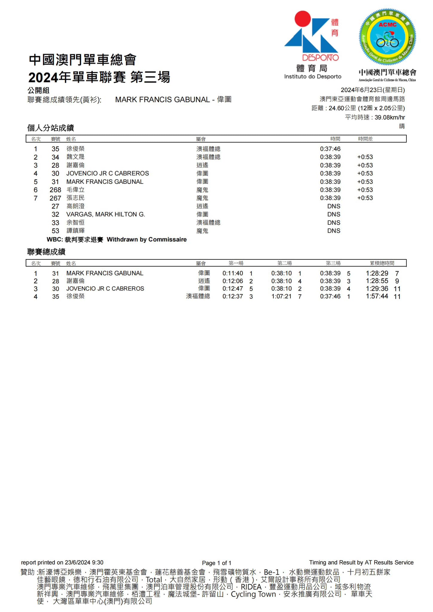 2024澳門公路單車聯賽-第三場(图4)