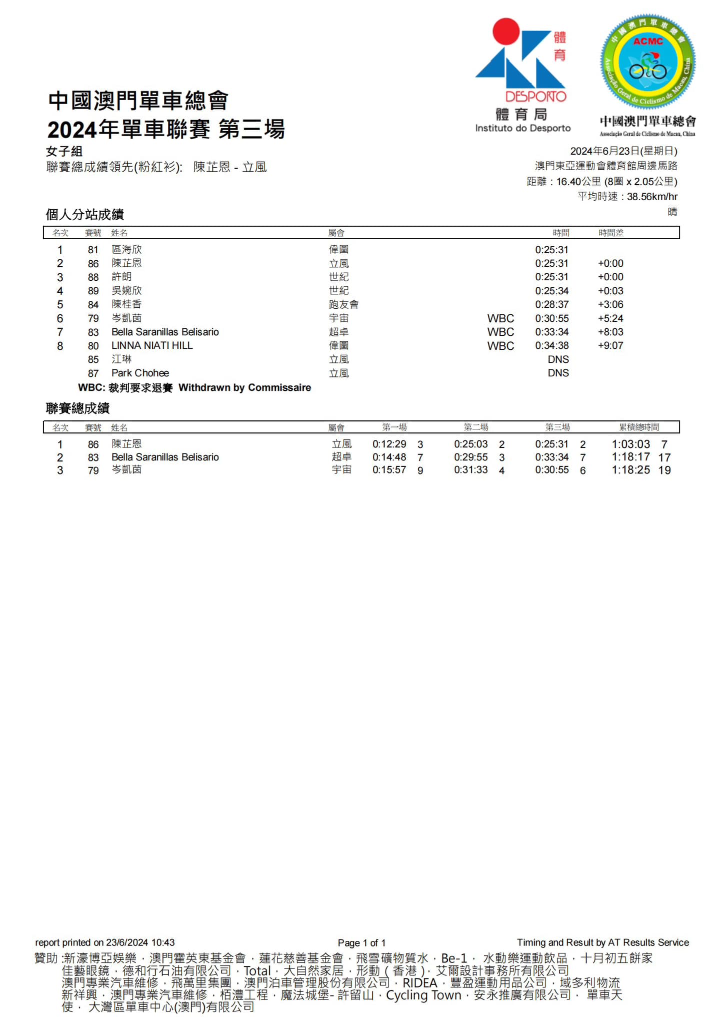 2024澳門公路單車聯賽-第三場(图9)