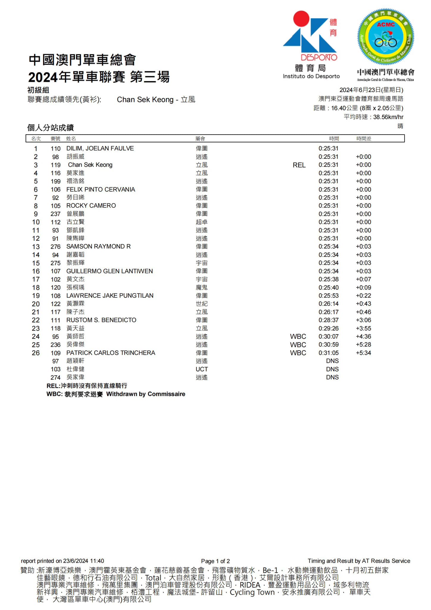 2024澳門公路單車聯賽-第三場(图10)