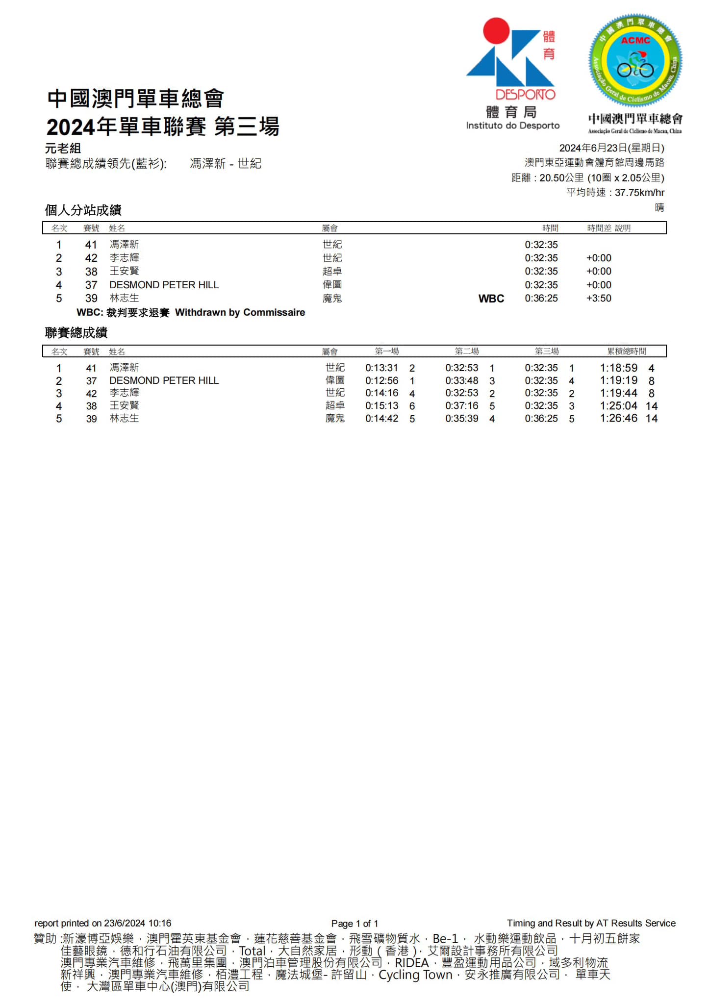 2024澳門公路單車聯賽-第三場(图8)