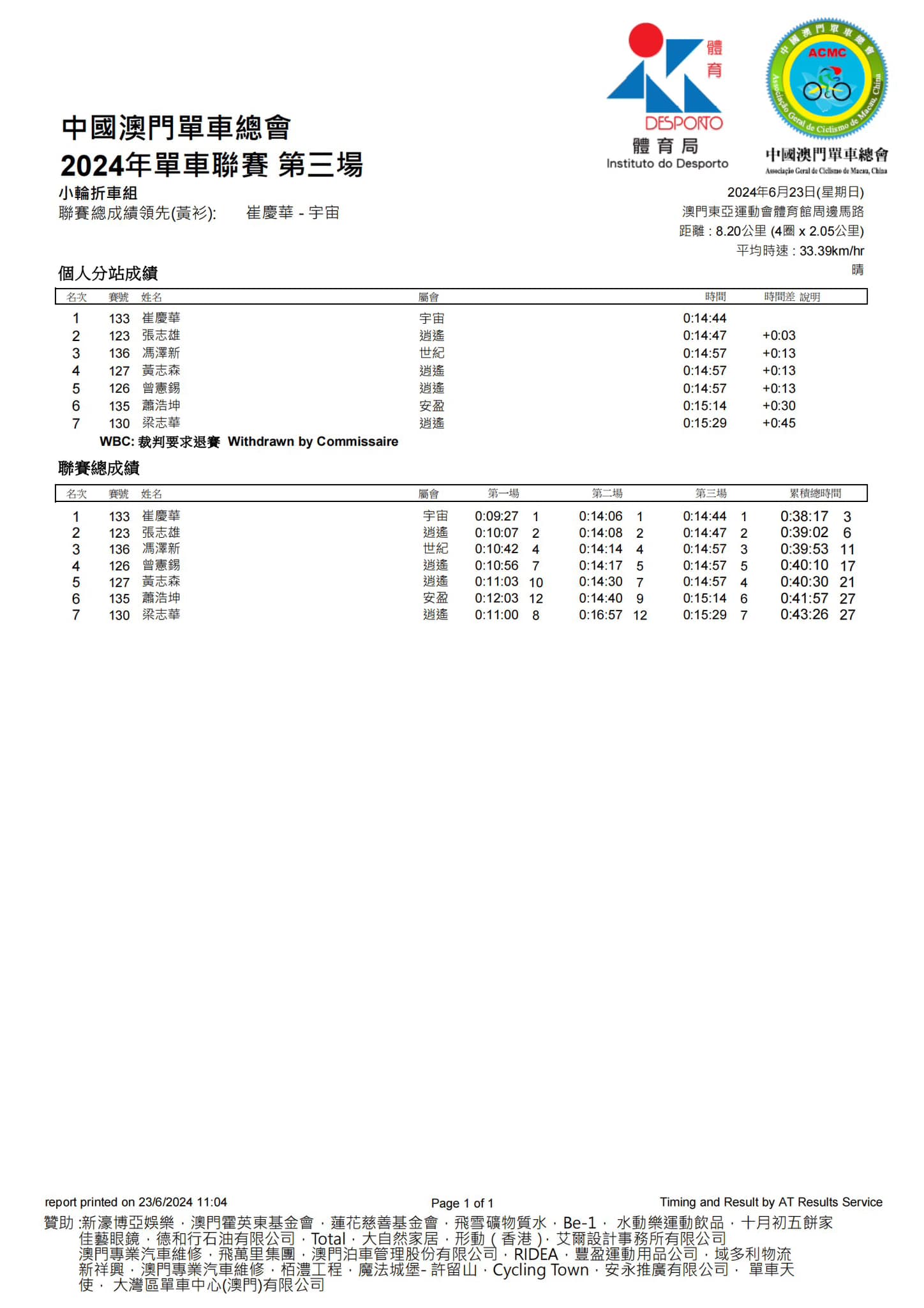 2024澳門公路單車聯賽-第三場(图12)
