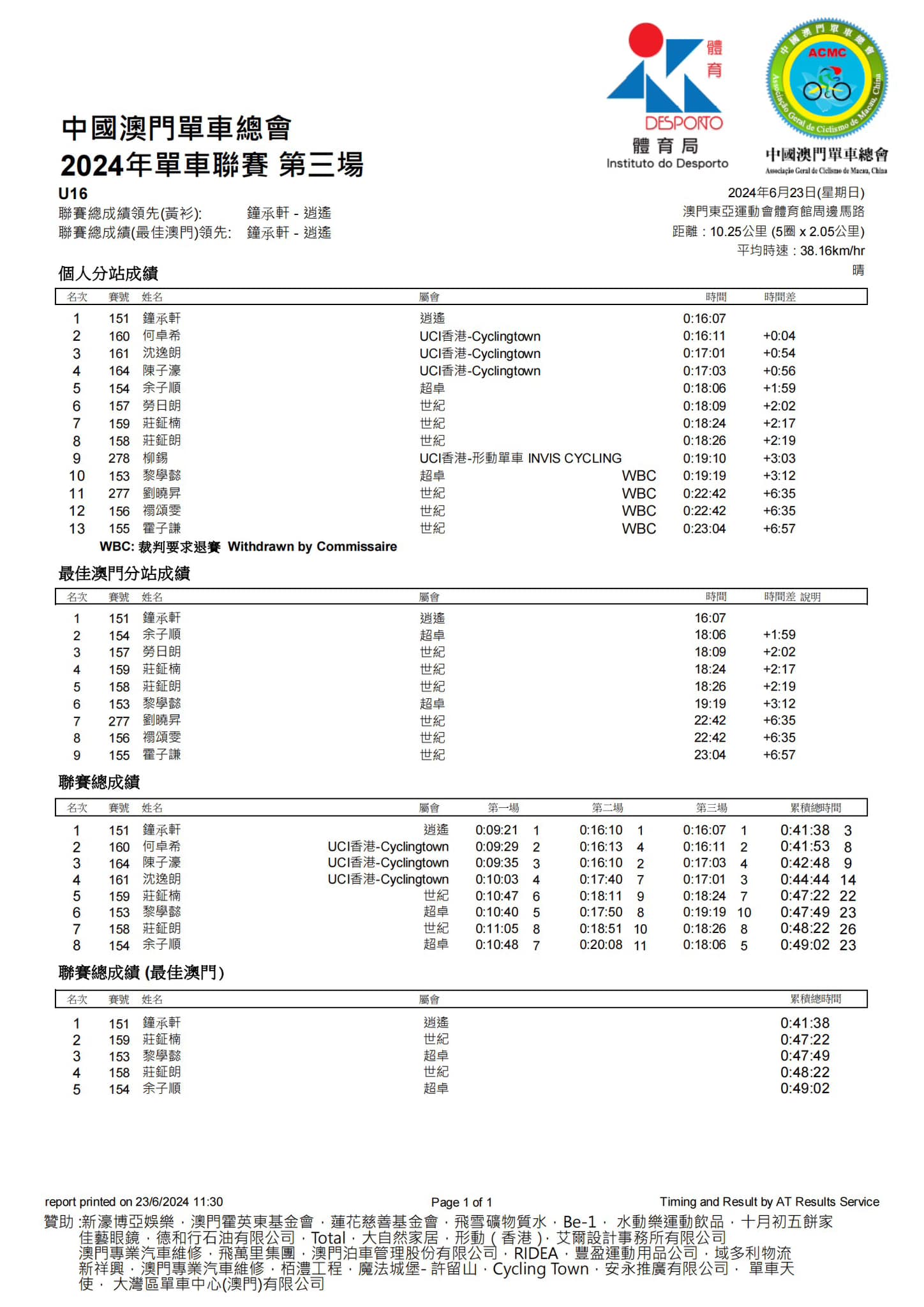 2024澳門公路單車聯賽-第三場(图13)