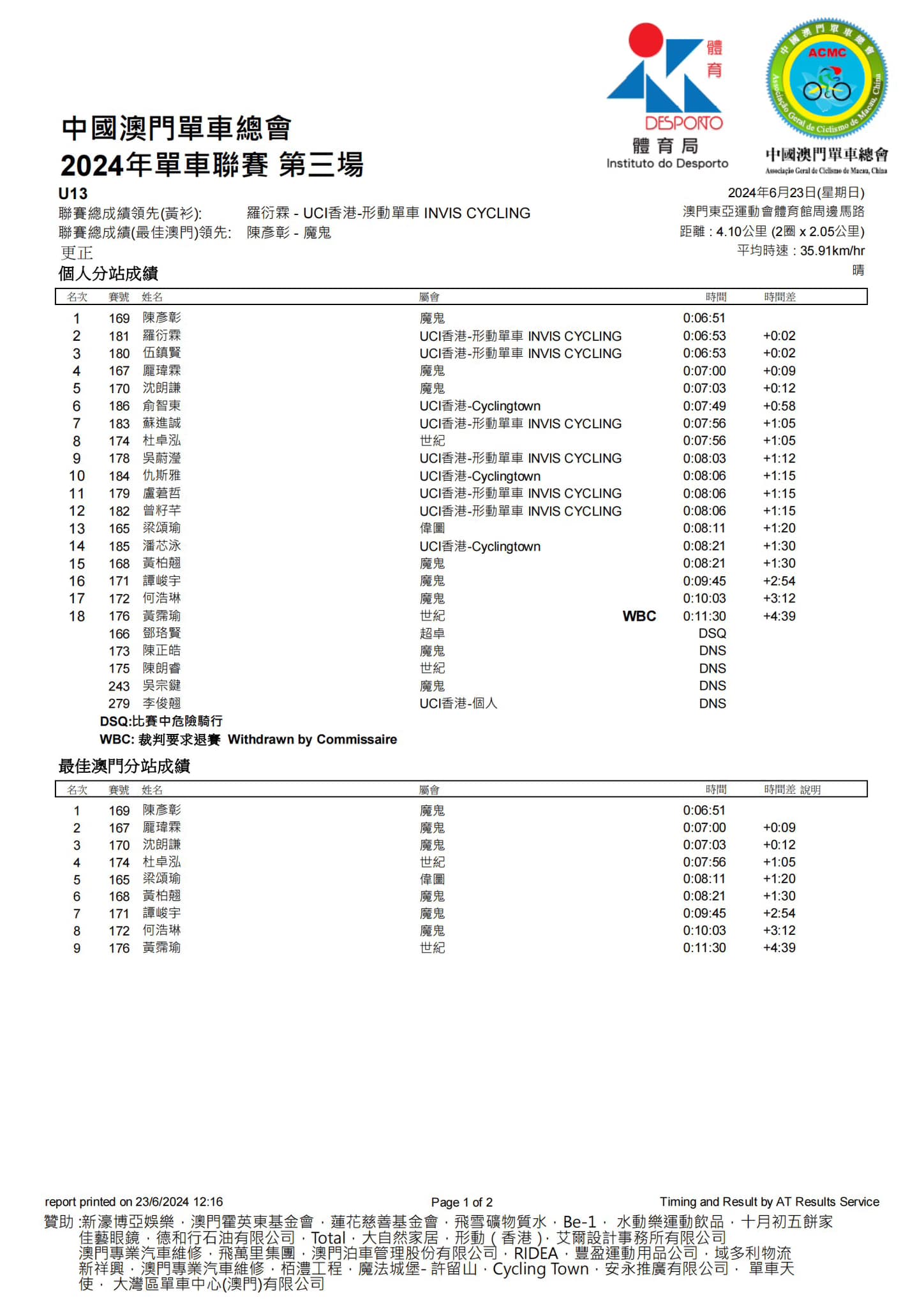 2024澳門公路單車聯賽-第三場(图14)