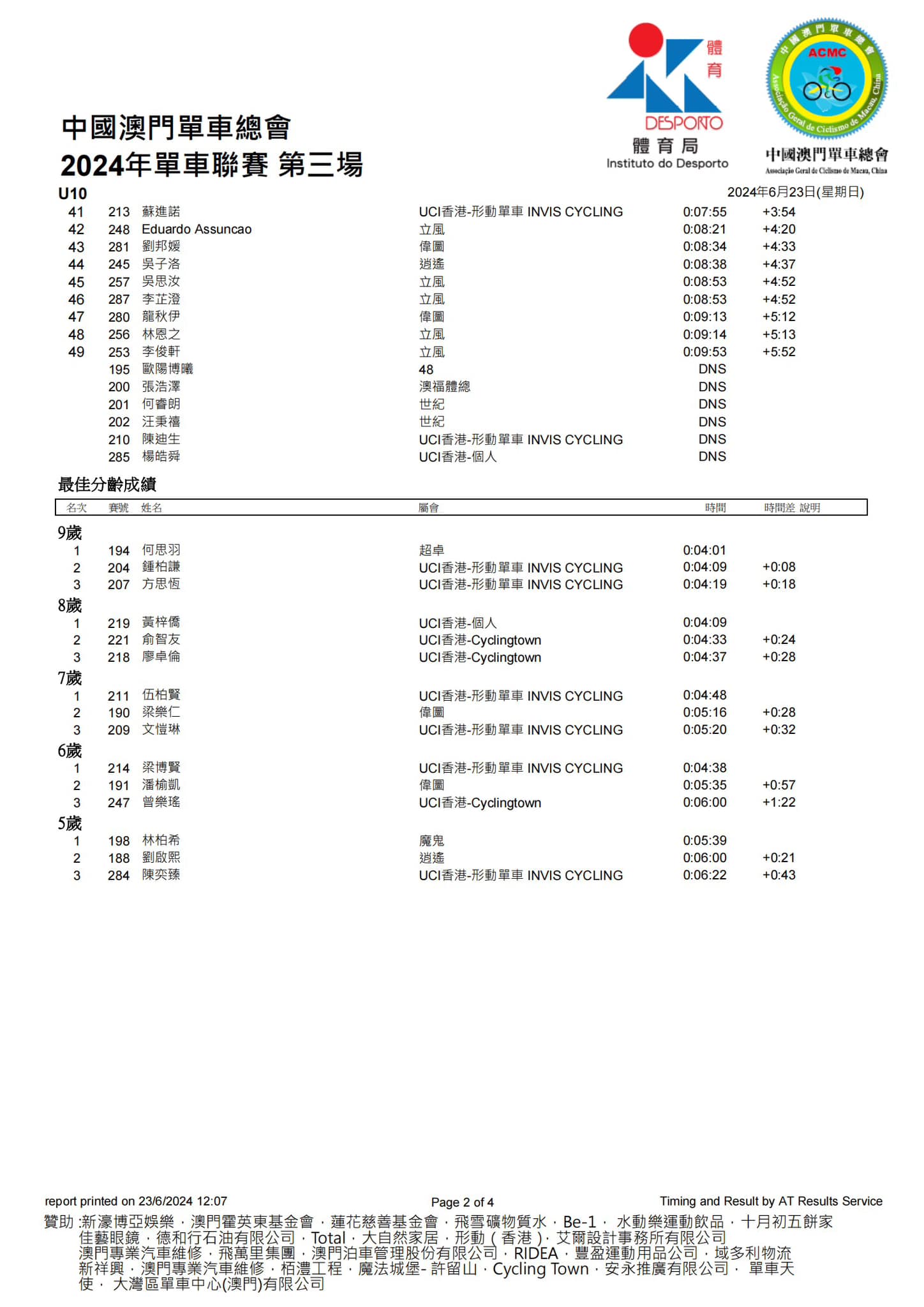 2024澳門公路單車聯賽-第三場(图17)