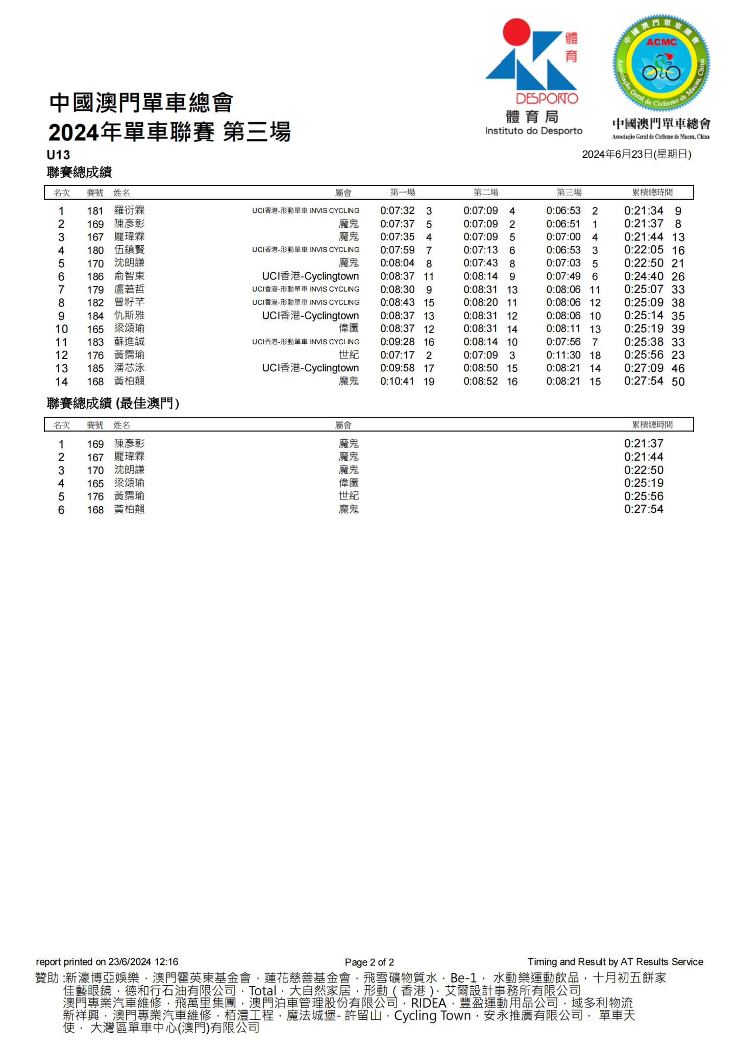 2024澳門公路單車聯賽-第三場(图15)