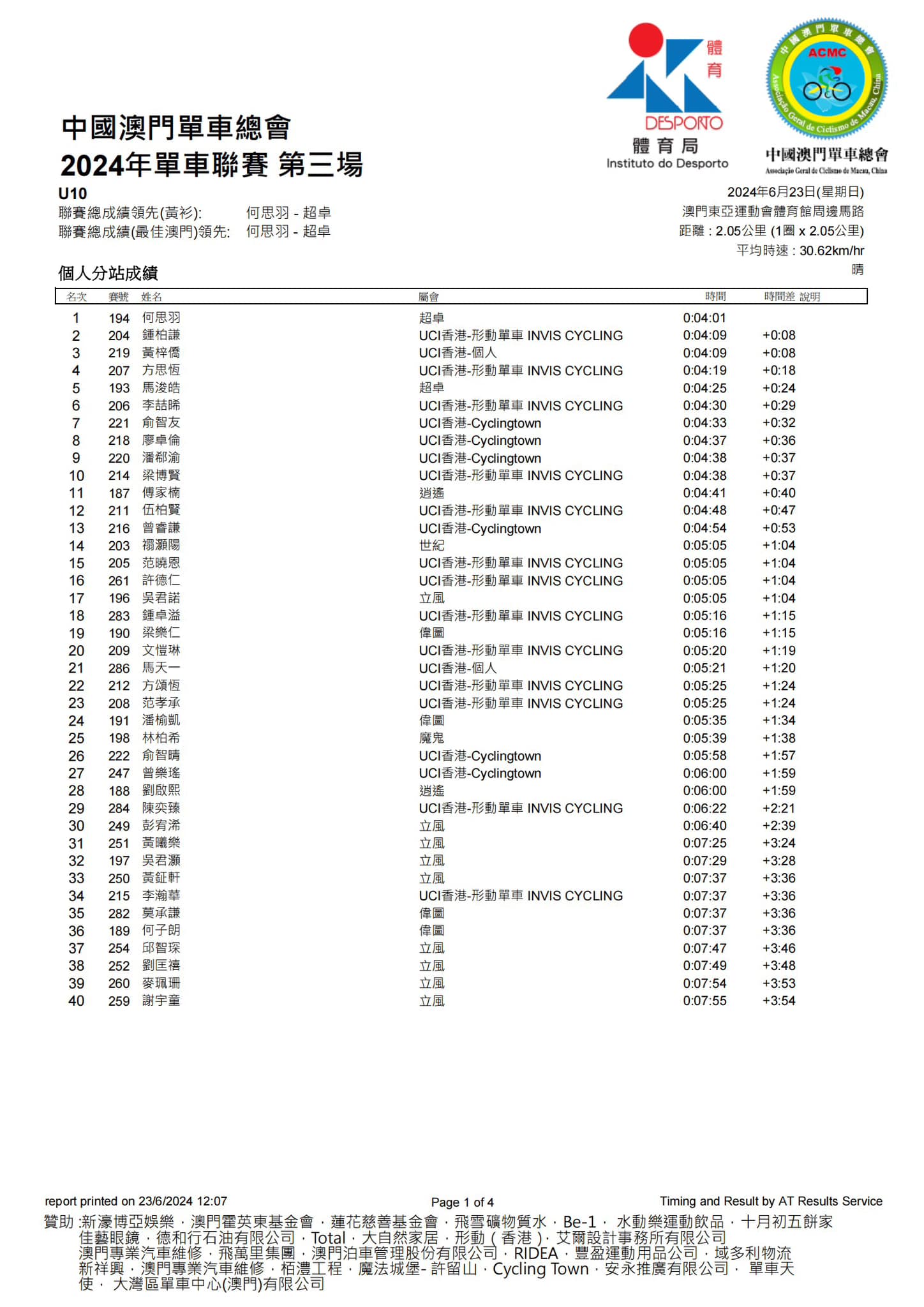 2024澳門公路單車聯賽-第三場(图16)