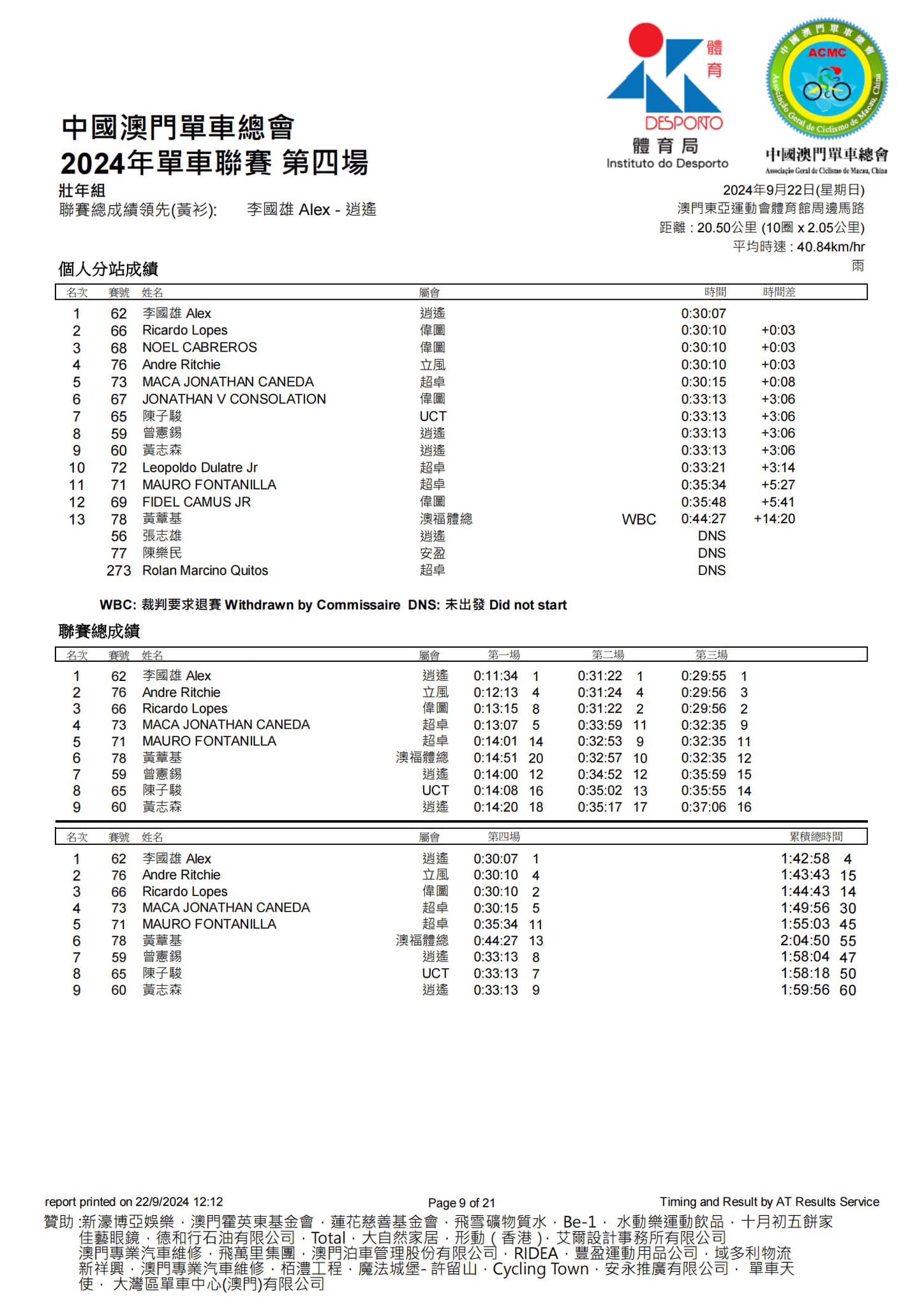 2024澳門公路單車聯賽-第四場(图9)