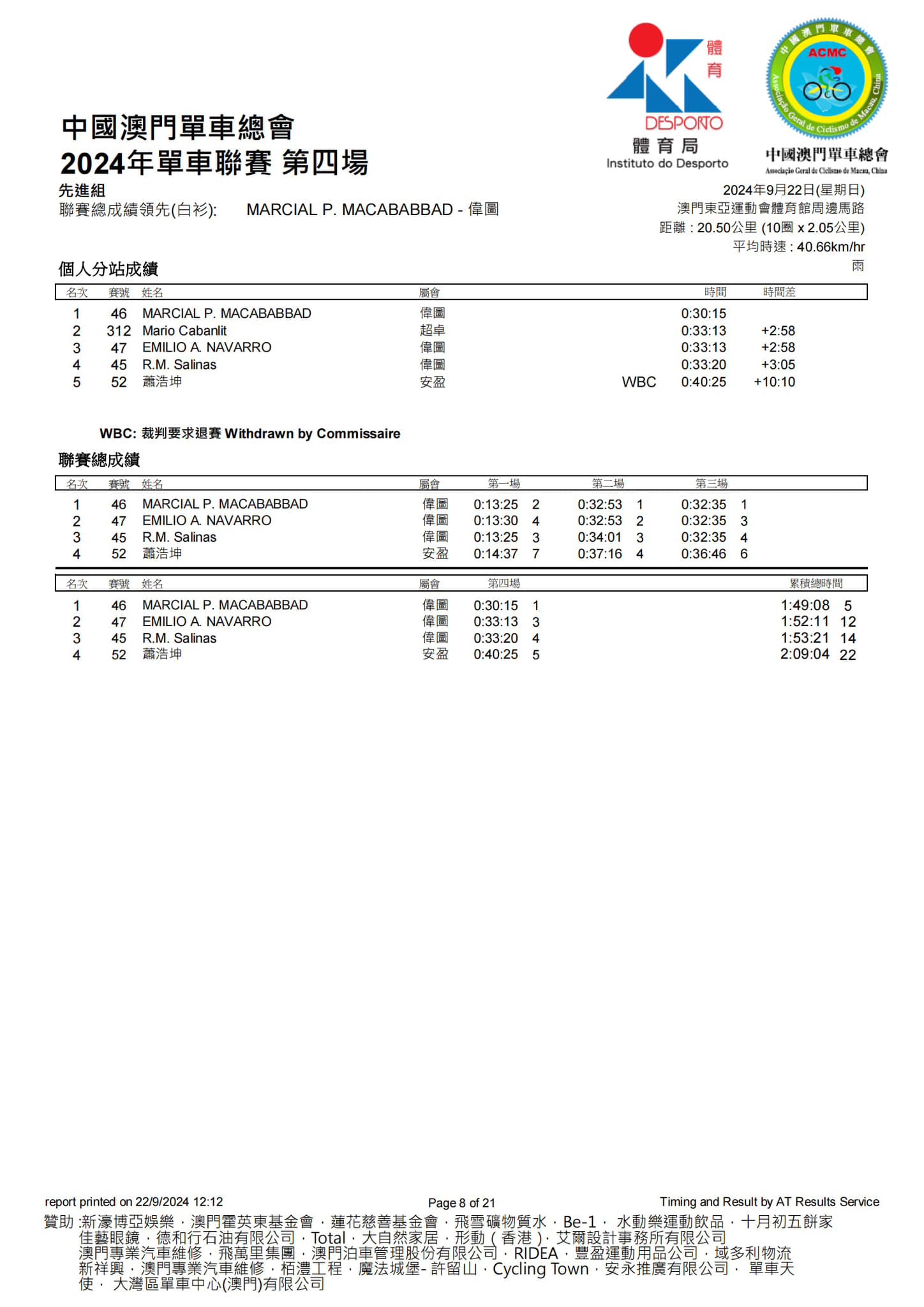 2024澳門公路單車聯賽-第四場(图8)