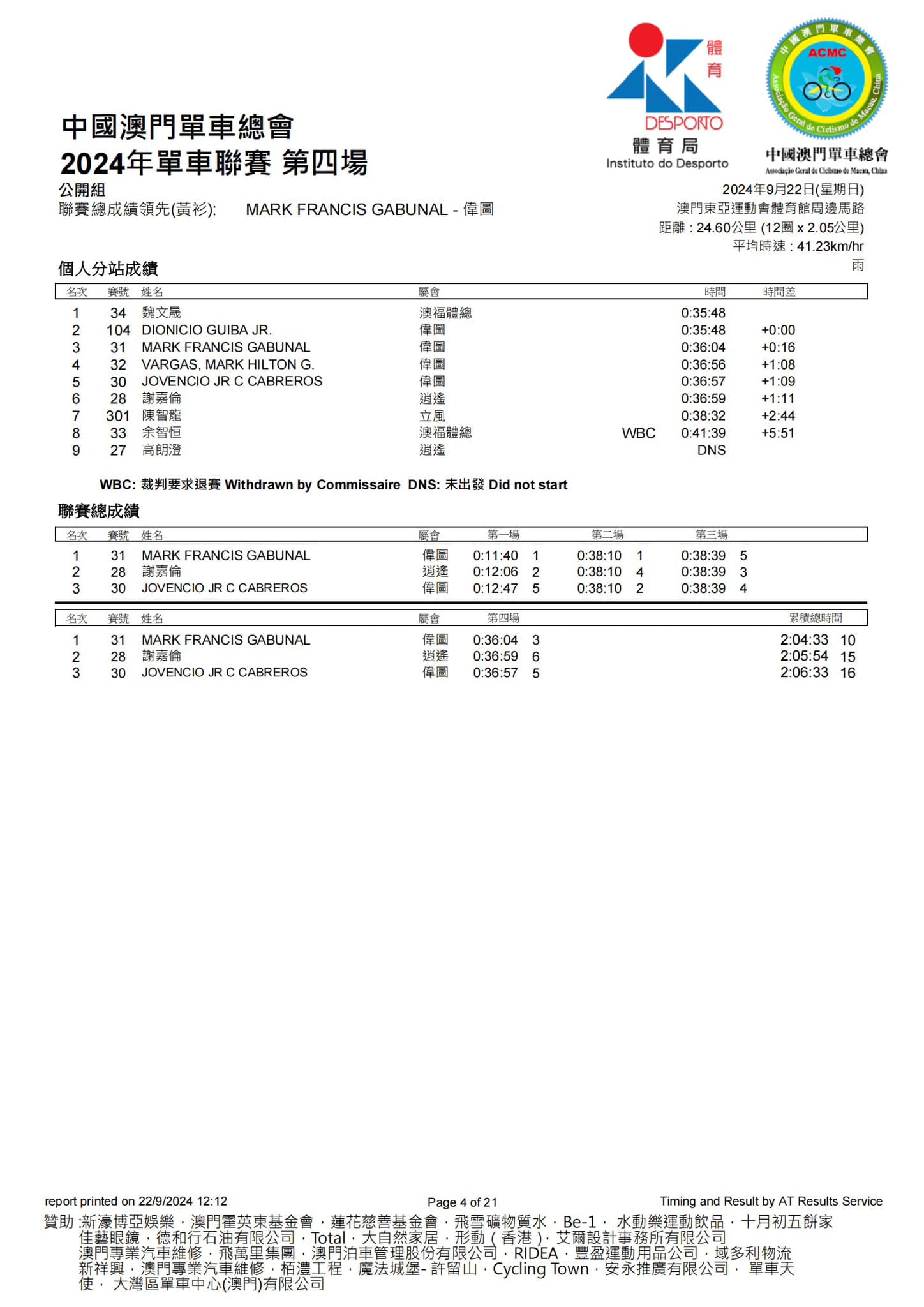 2024澳門公路單車聯賽-第四場(图4)