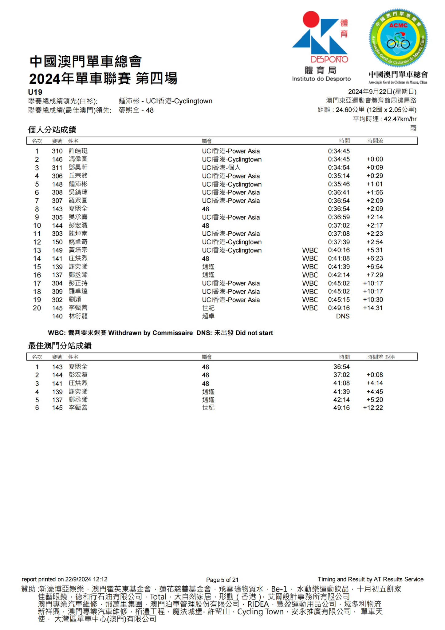 2024澳門公路單車聯賽-第四場(图5)