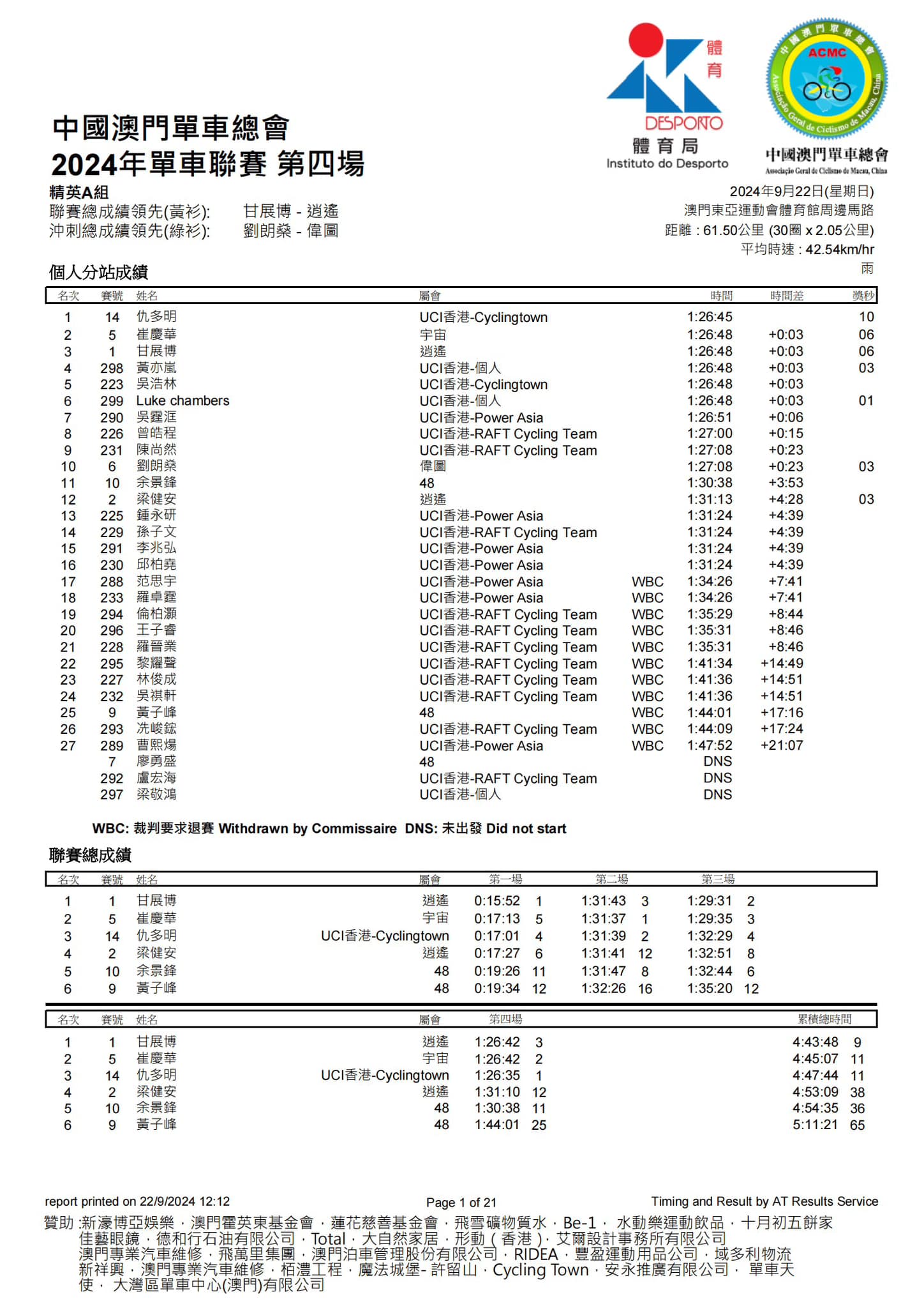2024澳門公路單車聯賽-第四場(图1)